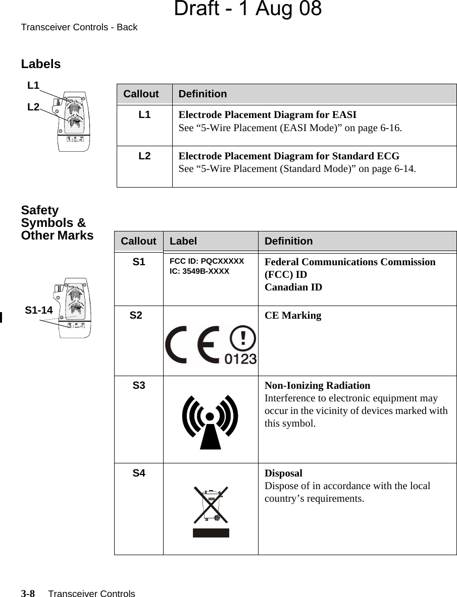 Draft - 1 Aug 08Transceiver Controls - Back3-8     Transceiver Controls   LabelsSafety Symbols &amp; Other Marks EASI            EASIIEAS123456L1L2 Callout DefinitionL1 Electrode Placement Diagram for EASI See “5-Wire Placement (EASI Mode)” on page 6-16.L2 Electrode Placement Diagram for Standard ECGSee “5-Wire Placement (Standard Mode)” on page 6-14.EASI            EASIIEAS123456S1-14Callout Label DefinitionS1 FCC ID: PQCXXXXXIC: 3549B-XXXX Federal Communications Commission (FCC) IDCanadian ID   S2 CE MarkingS3 Non-Ionizing RadiationInterference to electronic equipment may occur in the vicinity of devices marked with this symbol.S4 DisposalDispose of in accordance with the local country’s requirements.