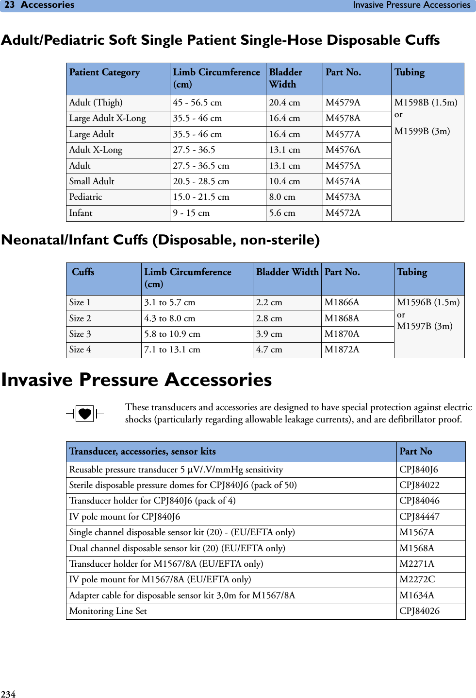 23 Accessories Invasive Pressure Accessories234Adult/Pediatric Soft Single Patient Single-Hose Disposable CuffsNeonatal/Infant Cuffs (Disposable, non-sterile)Invasive Pressure AccessoriesThese transducers and accessories are designed to have special protection against electric shocks (particularly regarding allowable leakage currents), and are defibrillator proof.Patient Category Limb Circumference (cm)Bladder WidthPart No.  Tu b i n gAdult (Thigh) 45 - 56.5 cm 20.4 cm M4579A M1598B (1.5m) or M1599B (3m)Large Adult X-Long 35.5 - 46 cm 16.4 cm M4578ALarge Adult 35.5 - 46 cm 16.4 cm M4577AAdult X-Long 27.5 - 36.5 13.1 cm M4576AAdult 27.5 - 36.5 cm 13.1 cm M4575ASmall Adult 20.5 - 28.5 cm 10.4 cm M4574APediatric 15.0 - 21.5 cm 8.0 cm M4573AInfant 9 - 15 cm 5.6 cm M4572A Cuffs Limb Circumference (cm)Bladder Width Part No.  Tu b i n gSize 1 3.1 to 5.7 cm 2.2 cm M1866A M1596B (1.5m) or M1597B (3m)Size 2 4.3 to 8.0 cm 2.8 cm M1868ASize 3 5.8 to 10.9 cm 3.9 cm M1870ASize 4 7.1 to 13.1 cm 4.7 cm M1872ATransducer, accessories, sensor kits Part NoReusable pressure transducer 5 PV/.V/mmHg sensitivity CPJ840J6Sterile disposable pressure domes for CPJ840J6 (pack of 50) CPJ84022Transducer holder for CPJ840J6 (pack of 4) CPJ84046IV pole mount for CPJ840J6 CPJ84447Single channel disposable sensor kit (20) - (EU/EFTA only) M1567ADual channel disposable sensor kit (20) (EU/EFTA only) M1568ATransducer holder for M1567/8A (EU/EFTA only) M2271AIV pole mount for M1567/8A (EU/EFTA only) M2272CAdapter cable for disposable sensor kit 3,0m for M1567/8A M1634AMonitoring Line Set CPJ84026