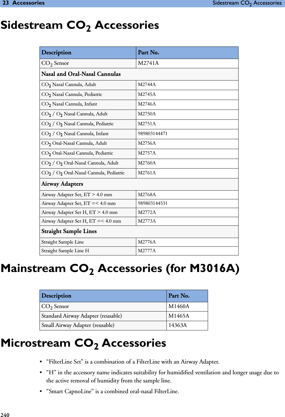 23 Accessories Sidestream CO2 Accessories240Sidestream CO2 AccessoriesMainstream CO2 Accessories (for M3016A)Microstream CO2 Accessories• “FilterLine Set” is a combination of a FilterLine with an Airway Adapter. • “H” in the accessory name indicates suitability for humidified ventilation and longer usage due to the active removal of humidity from the sample line.• “Smart CapnoLine” is a combined oral-nasal FilterLine. Description Part No. CO2 Sensor M2741ANasal and Oral-Nasal CannulasCO2 Nasal Cannula, Adult M2744ACO2 Nasal Cannula, Pediatric M2745ACO2 Nasal Cannula, Infant M2746ACO2 / O2 Nasal Cannula, Adult M2750ACO2 / O2 Nasal Cannula, Pediatric M2751ACO2 / O2 Nasal Cannula, Infant 989803144471CO2 Oral-Nasal Cannula, Adult M2756ACO2 Oral-Nasal Cannula, Pediatric M2757ACO2 / O2 Oral-Nasal Cannula, Adult M2760ACO2 / O2 Oral-Nasal Cannula, Pediatric M2761AAirway AdaptersAirway Adapter Set, ET &gt; 4.0 mm M2768AAirway Adapter Set, ET =&lt; 4.0 mm 989803144531Airway Adapter Set H, ET &gt; 4.0 mm M2772AAirway Adapter Set H, ET =&lt; 4.0 mm M2773AStraight Sample LinesStraight Sample Line M2776AStraight Sample Line H M2777ADescription Part No. CO2 Sensor M1460AStandard Airway Adapter (reusable) M1465ASmall Airway Adapter (reusable) 14363A