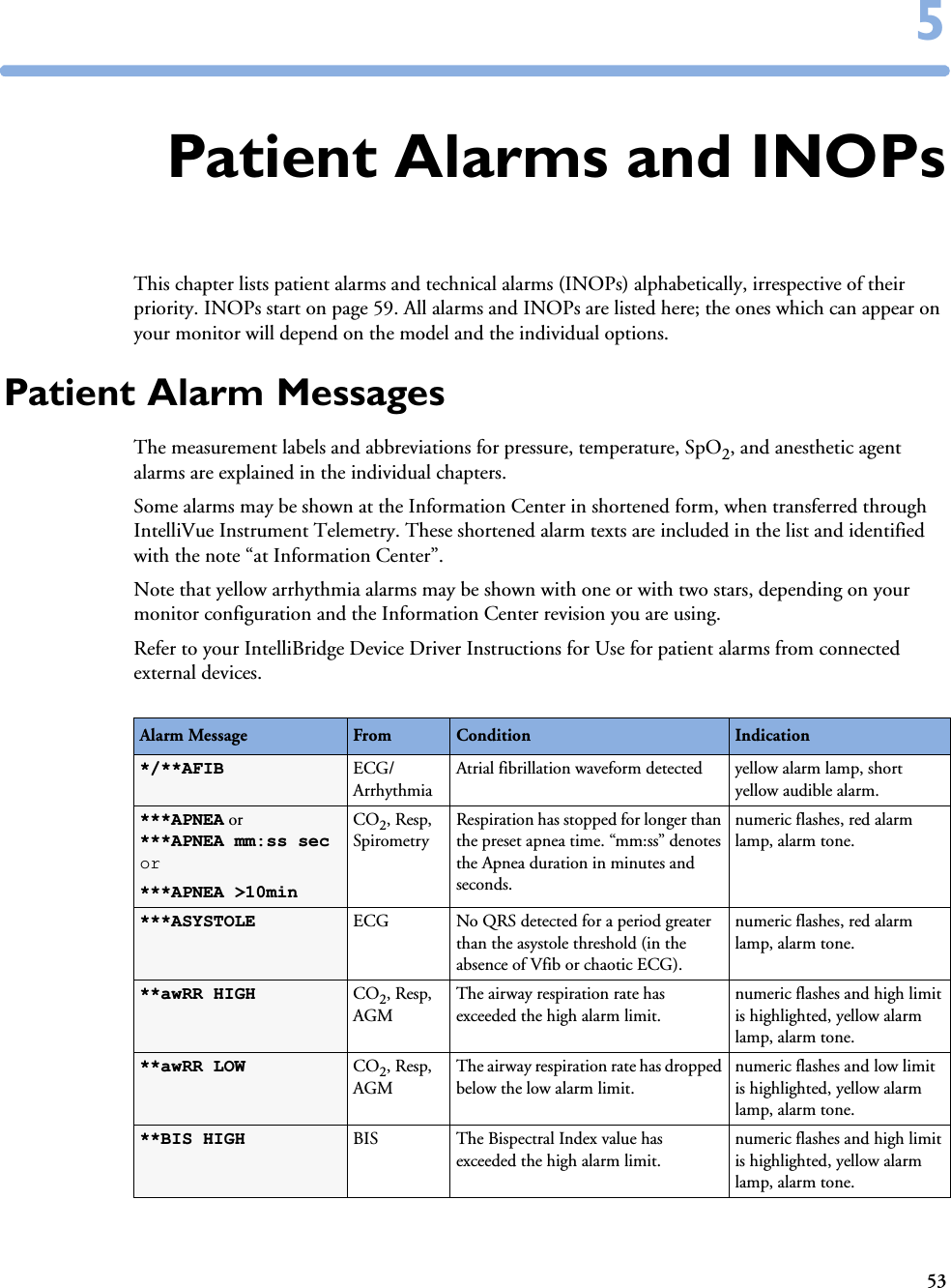 5355Patient Alarms and INOPsThis chapter lists patient alarms and technical alarms (INOPs) alphabetically, irrespective of their priority. INOPs start on page 59. All alarms and INOPs are listed here; the ones which can appear on your monitor will depend on the model and the individual options. Patient Alarm MessagesThe measurement labels and abbreviations for pressure, temperature, SpO2, and anesthetic agent alarms are explained in the individual chapters. Some alarms may be shown at the Information Center in shortened form, when transferred through IntelliVue Instrument Telemetry. These shortened alarm texts are included in the list and identified with the note “at Information Center”.Note that yellow arrhythmia alarms may be shown with one or with two stars, depending on your monitor configuration and the Information Center revision you are using.Refer to your IntelliBridge Device Driver Instructions for Use for patient alarms from connected external devices. Alarm Message From Condition Indication*/**AFIB ECG/ArrhythmiaAtrial fibrillation waveform detected yellow alarm lamp, short yellow audible alarm.***APNEA or***APNEA mm:ss sec or***APNEA &gt;10minCO2, Resp, SpirometryRespiration has stopped for longer than the preset apnea time. “mm:ss” denotes the Apnea duration in minutes and seconds. numeric flashes, red alarm lamp, alarm tone. ***ASYSTOLE ECG No QRS detected for a period greater than the asystole threshold (in the absence of Vfib or chaotic ECG).numeric flashes, red alarm lamp, alarm tone.**awRR HIGH CO2, Resp, AGMThe airway respiration rate has exceeded the high alarm limit.numeric flashes and high limit is highlighted, yellow alarm lamp, alarm tone.**awRR LOW CO2, Resp, AGMThe airway respiration rate has dropped below the low alarm limit.numeric flashes and low limit is highlighted, yellow alarm lamp, alarm tone.**BIS HIGH BIS The Bispectral Index value has exceeded the high alarm limit.numeric flashes and high limit is highlighted, yellow alarm lamp, alarm tone.