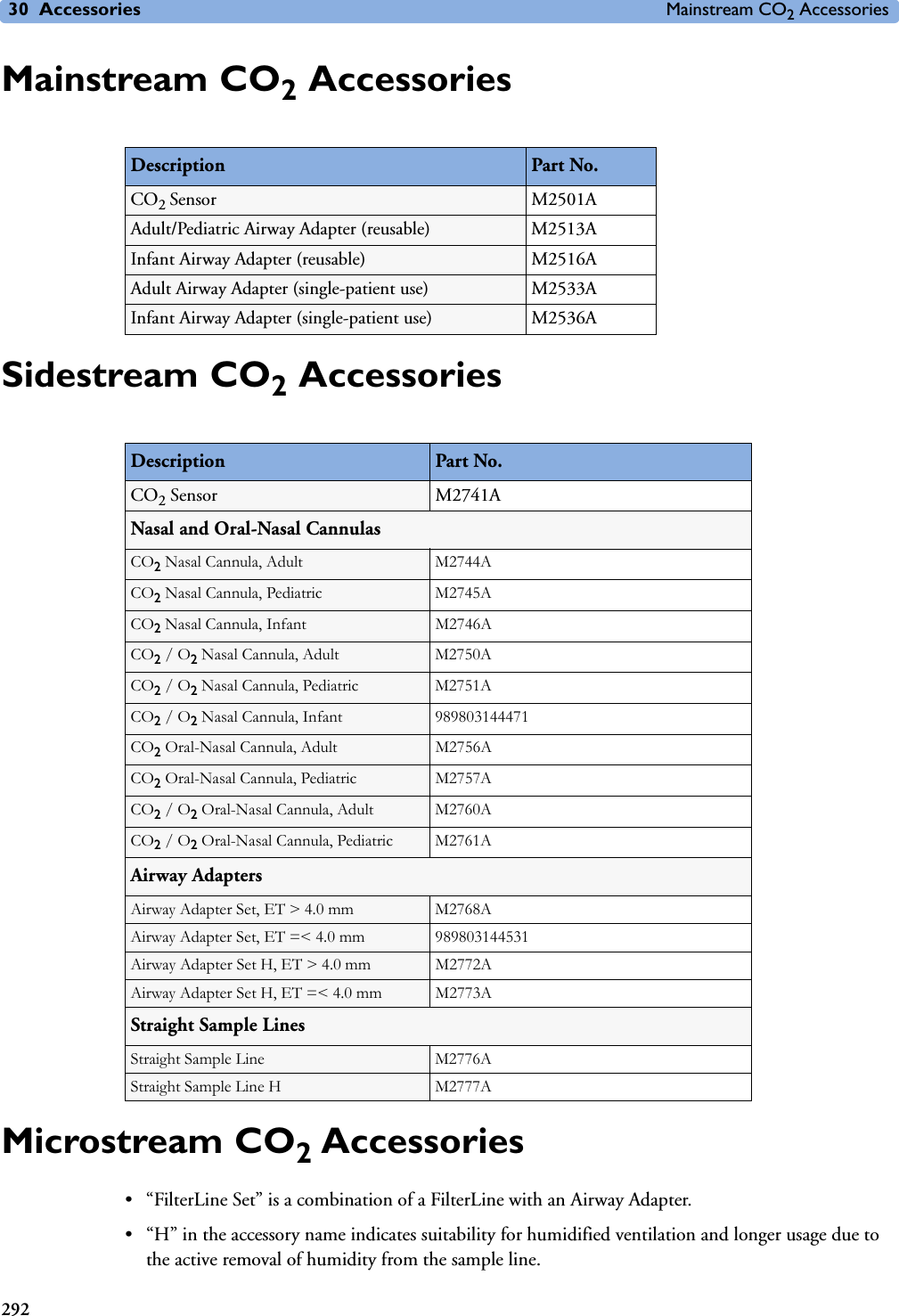 30 Accessories Mainstream CO2 Accessories292Mainstream CO2 AccessoriesSidestream CO2 AccessoriesMicrostream CO2 Accessories• “FilterLine Set” is a combination of a FilterLine with an Airway Adapter. • “H” in the accessory name indicates suitability for humidified ventilation and longer usage due to the active removal of humidity from the sample line.Description Part No. CO2 Sensor M2501AAdult/Pediatric Airway Adapter (reusable) M2513AInfant Airway Adapter (reusable) M2516AAdult Airway Adapter (single-patient use) M2533AInfant Airway Adapter (single-patient use) M2536ADescription Part No. CO2 Sensor M2741ANasal and Oral-Nasal CannulasCO2 Nasal Cannula, Adult M2744ACO2 Nasal Cannula, Pediatric M2745ACO2 Nasal Cannula, Infant M2746ACO2 / O2 Nasal Cannula, Adult M2750ACO2 / O2 Nasal Cannula, Pediatric M2751ACO2 / O2 Nasal Cannula, Infant 989803144471CO2 Oral-Nasal Cannula, Adult M2756ACO2 Oral-Nasal Cannula, Pediatric M2757ACO2 / O2 Oral-Nasal Cannula, Adult M2760ACO2 / O2 Oral-Nasal Cannula, Pediatric M2761AAirway AdaptersAirway Adapter Set, ET &gt; 4.0 mm M2768AAirway Adapter Set, ET =&lt; 4.0 mm 989803144531Airway Adapter Set H, ET &gt; 4.0 mm M2772AAirway Adapter Set H, ET =&lt; 4.0 mm M2773AStraight Sample LinesStraight Sample Line M2776AStraight Sample Line H M2777A