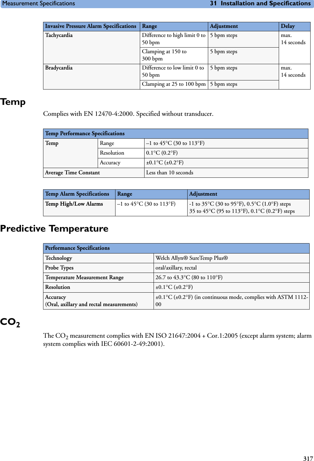 Measurement Specifications 31 Installation and Specifications317Te m p  Complies with EN 12470-4:2000. Specified without transducer.Predictive TemperatureCO2The CO2 measurement complies with EN ISO 21647:2004 + Cor.1:2005 (except alarm system; alarm system complies with IEC 60601-2-49:2001).Tachycardia Difference to high limit 0 to 50 bpm5 bpm steps max. 14 secondsClamping at 150 to 300 bpm5 bpm stepsBradycardia Difference to low limit 0 to 50 bpm5 bpm steps max. 14 secondsClamping at 25 to 100 bpm 5 bpm stepsInvasive Pressure Alarm Specifications Range Adjustment DelayTemp Performance SpecificationsTe m p Range –1 to 45C (30 to 113F)Resolution 0.1C (0.2F)Accuracy ±0.1C (±0.2F)Average Time Constant Less than 10 secondsTemp Alarm Specifications Range AdjustmentTemp  H i gh / L ow A l a rm s –1 to 45C (30 to 113F) -1 to 35C (30 to 95F), 0.5C (1.0F) steps35 to 45C (95 to 113F), 0.1C (0.2F) stepsPerformance SpecificationsTe c h n o l o g y Welch Allyn® SureTemp Plus®Probe Types oral/axillary, rectalTemperature Measurement Range 26.7 to 43.3C (80 to 110F)Resolution  ±0.1C (±0.2F)Accuracy (Oral, axillary and rectal measurements)±0.1C (±0.2F) (in continuous mode, complies with ASTM 1112-00