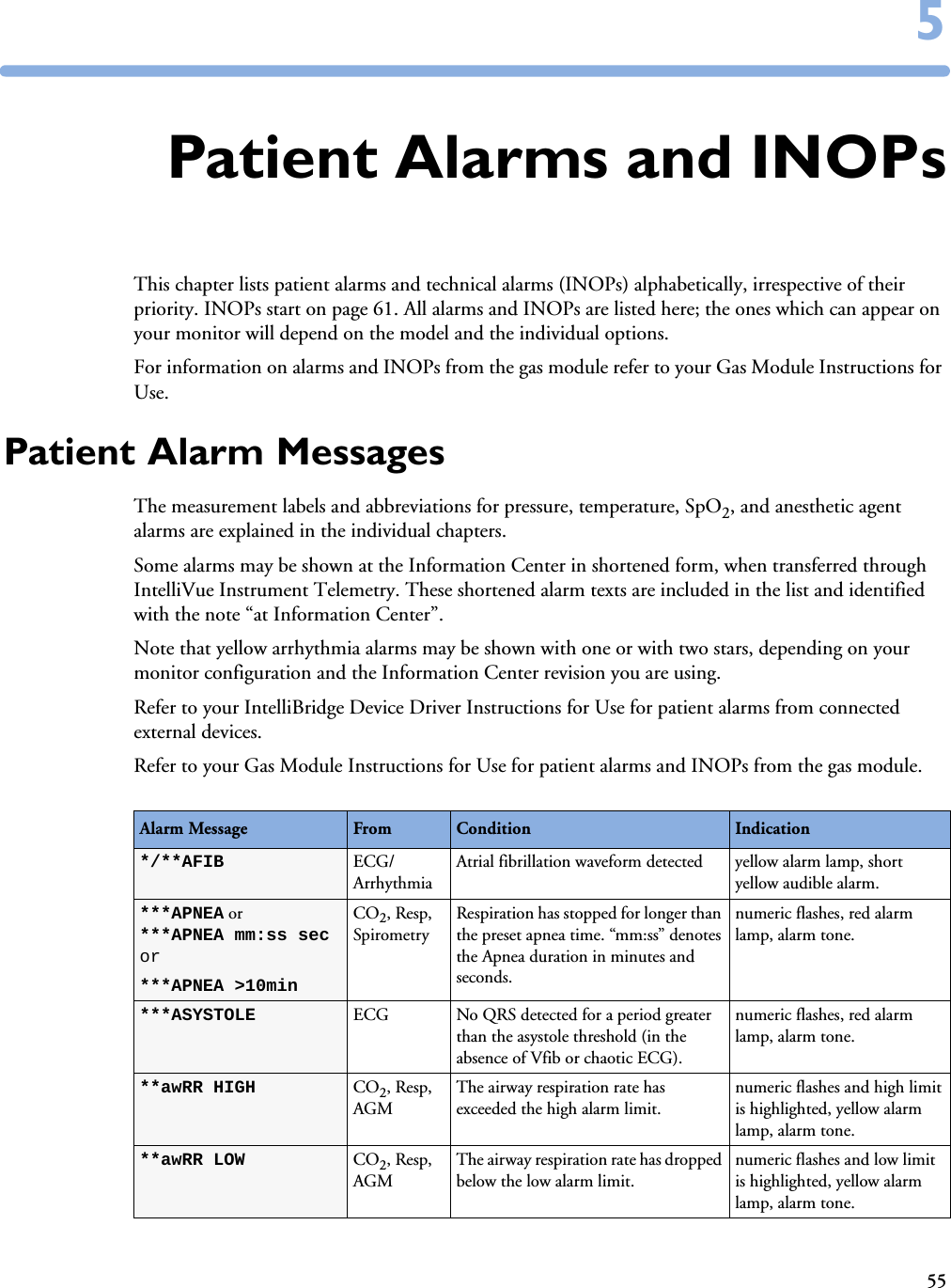 5555Patient Alarms and INOPsThis chapter lists patient alarms and technical alarms (INOPs) alphabetically, irrespective of their priority. INOPs start on page 61. All alarms and INOPs are listed here; the ones which can appear on your monitor will depend on the model and the individual options. For information on alarms and INOPs from the gas module refer to your Gas Module Instructions for Use.Patient Alarm MessagesThe measurement labels and abbreviations for pressure, temperature, SpO2, and anesthetic agent alarms are explained in the individual chapters. Some alarms may be shown at the Information Center in shortened form, when transferred through IntelliVue Instrument Telemetry. These shortened alarm texts are included in the list and identified with the note “at Information Center”.Note that yellow arrhythmia alarms may be shown with one or with two stars, depending on your monitor configuration and the Information Center revision you are using.Refer to your IntelliBridge Device Driver Instructions for Use for patient alarms from connected external devices. Refer to your Gas Module Instructions for Use for patient alarms and INOPs from the gas module.Alarm Message From Condition Indication*/**AFIB ECG/ArrhythmiaAtrial fibrillation waveform detected yellow alarm lamp, short yellow audible alarm.***APNEA or***APNEA mm:ss sec or***APNEA &gt;10minCO2, Resp, SpirometryRespiration has stopped for longer than the preset apnea time. “mm:ss” denotes the Apnea duration in minutes and seconds. numeric flashes, red alarm lamp, alarm tone. ***ASYSTOLE ECG No QRS detected for a period greater than the asystole threshold (in the absence of Vfib or chaotic ECG).numeric flashes, red alarm lamp, alarm tone.**awRR HIGH CO2, Resp, AGMThe airway respiration rate has exceeded the high alarm limit.numeric flashes and high limit is highlighted, yellow alarm lamp, alarm tone.**awRR LOW CO2, Resp, AGMThe airway respiration rate has dropped below the low alarm limit.numeric flashes and low limit is highlighted, yellow alarm lamp, alarm tone.