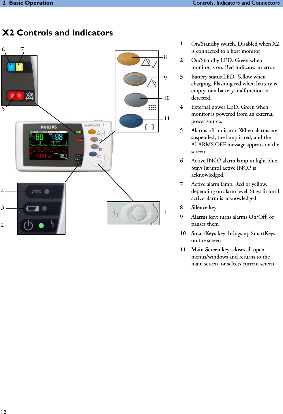 2 Basic Operation Controls, Indicators and Connectors12X2 Controls and Indicators1On/Standby switch. Disabled when X2 is connected to a host monitor2On/Standby LED. Green when monitor is on. Red indicates an error.3Battery status LED. Yellow when charging. Flashing red when battery is empty, or a battery malfunction is detected.4External power LED. Green when monitor is powered from an external power source.5Alarms off indicator. When alarms are suspended, the lamp is red, and the ALARMS OFF message appears on the screen.6Active INOP alarm lamp in light blue. Stays lit until active INOP is acknowledged.7Active alarm lamp. Red or yellow, depending on alarm level. Stays lit until active alarm is acknowledged.8Silence key9Alarms key: turns alarms On/Off, or pauses them10 SmartKeys key: brings up SmartKeys on the screen11 Main Screen key: closes all open menus/windows and returns to the main screen, or selects current screen.2346751111098