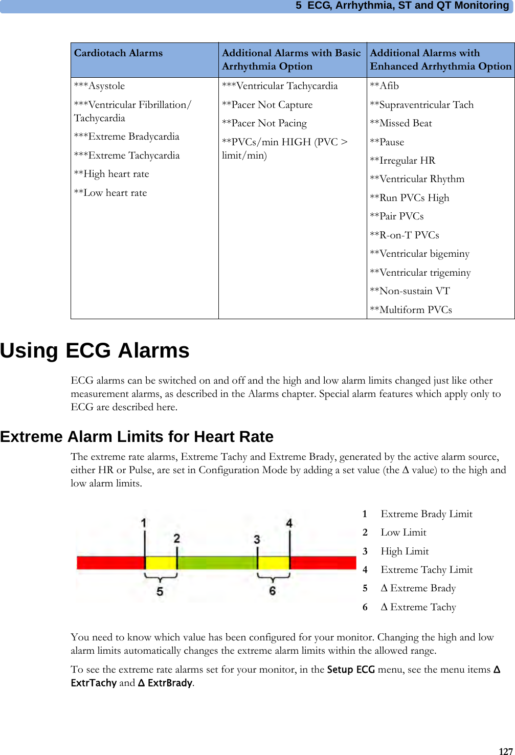 5 ECG, Arrhythmia, ST and QT Monitoring127Using ECG AlarmsECG alarms can be switched on and off and the high and low alarm limits changed just like other measurement alarms, as described in the Alarms chapter. Special alarm features which apply only to ECG are described here.Extreme Alarm Limits for Heart RateThe extreme rate alarms, Extreme Tachy and Extreme Brady, generated by the active alarm source, either HR or Pulse, are set in Configuration Mode by adding a set value (the Δ value) to the high and low alarm limits.You need to know which value has been configured for your monitor. Changing the high and low alarm limits automatically changes the extreme alarm limits within the allowed range.To see the extreme rate alarms set for your monitor, in the Setup ECG menu, see the menu items Δ ExtrTachy and Δ ExtrBrady.Cardiotach Alarms Additional Alarms with Basic Arrhythmia OptionAdditional Alarms with Enhanced Arrhythmia Option***Asystole***Ventricular Fibrillation/Tachycardia***Extreme Bradycardia***Extreme Tachycardia**High heart rate**Low heart rate***Ventricular Tachycardia**Pacer Not Capture**Pacer Not Pacing**PVCs/min HIGH (PVC &gt; limit/min)**Afib**Supraventricular Tach**Missed Beat**Pause**Irregular HR**Ventricular Rhythm**Run PVCs High**Pair PVCs**R-on-T PVCs**Ventricular bigeminy**Ventricular trigeminy**Non-sustain VT**Multiform PVCs1Extreme Brady Limit2Low Limit3High Limit4Extreme Tachy Limit5Δ Extreme Brady6Δ Extreme Tachy