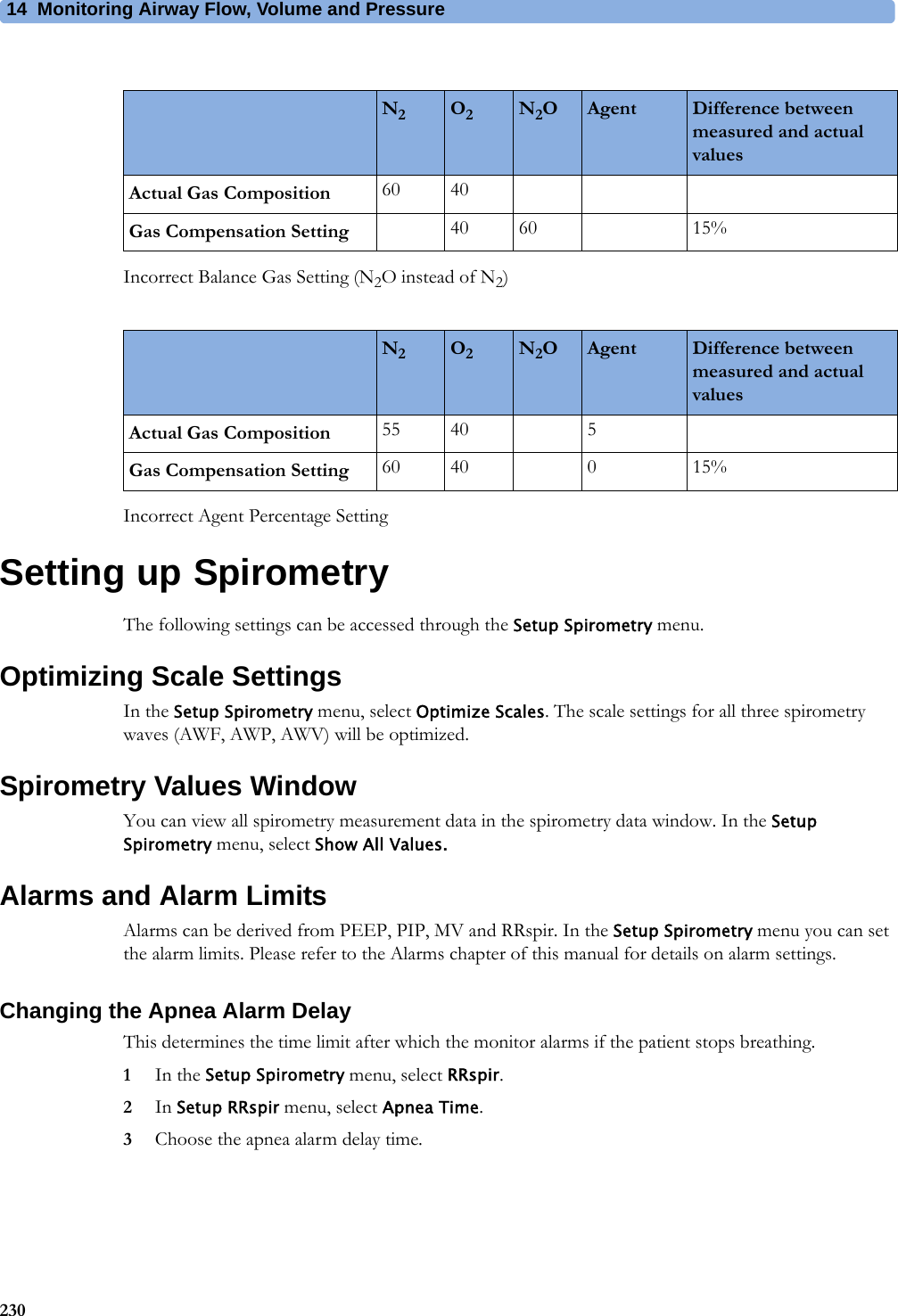 14 Monitoring Airway Flow, Volume and Pressure230Incorrect Balance Gas Setting (N2O instead of N2)Incorrect Agent Percentage SettingSetting up SpirometryThe following settings can be accessed through the Setup Spirometry menu.Optimizing Scale SettingsIn the Setup Spirometry menu, select Optimize Scales. The scale settings for all three spirometry waves (AWF, AWP, AWV) will be optimized.Spirometry Values WindowYou can view all spirometry measurement data in the spirometry data window. In the Setup Spirometry menu, select Show All Values.Alarms and Alarm LimitsAlarms can be derived from PEEP, PIP, MV and RRspir. In the Setup Spirometry menu you can set the alarm limits. Please refer to the Alarms chapter of this manual for details on alarm settings.Changing the Apnea Alarm DelayThis determines the time limit after which the monitor alarms if the patient stops breathing.1In the Setup Spirometry menu, select RRspir.2In Setup RRspir menu, select Apnea Time.3Choose the apnea alarm delay time.N2O2N2OAgent Difference between measured and actual valuesActual Gas Composition 60 40Gas Compensation Setting 40 60 15%N2O2N2OAgent Difference between measured and actual valuesActual Gas Composition 55 40 5Gas Compensation Setting 60 40 0 15%