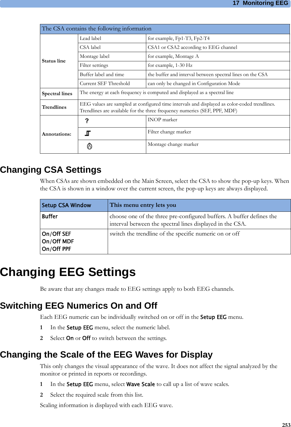 17 Monitoring EEG253Changing CSA SettingsWhen CSAs are shown embedded on the Main Screen, select the CSA to show the pop-up keys. When the CSA is shown in a window over the current screen, the pop-up keys are always displayed.Changing EEG SettingsBe aware that any changes made to EEG settings apply to both EEG channels.Switching EEG Numerics On and OffEach EEG numeric can be individually switched on or off in the Setup EEG menu.1In the Setup EEG menu, select the numeric label.2Select On or Off to switch between the settings.Changing the Scale of the EEG Waves for DisplayThis only changes the visual appearance of the wave. It does not affect the signal analyzed by the monitor or printed in reports or recordings.1In the Setup EEG menu, select Wave Scale to call up a list of wave scales.2Select the required scale from this list.Scaling information is displayed with each EEG wave.The CSA contains the following informationStatus lineLead label for example, Fp1-T3, Fp2-T4CSA label CSA1 or CSA2 according to EEG channelMontage label for example, Montage AFilter settings for example, 1-30 HzBuffer label and time the buffer and interval between spectral lines on the CSACurrent SEF Threshold can only be changed in Configuration ModeSpectral lines The energy at each frequency is computed and displayed as a spectral lineTrendlines EEG values are sampled at configured time intervals and displayed as color-coded trendlines. Trendlines are available for the three frequency numerics (SEF, PPF, MDF)Annotations:INOP markerFilter change markerMontage change markerSetup CSA Window This menu entry lets youBuffer choose one of the three pre-configured buffers. A buffer defines the interval between the spectral lines displayed in the CSA. On/Off SEFOn/Off MDFOn/Off PPFswitch the trendline of the specific numeric on or off