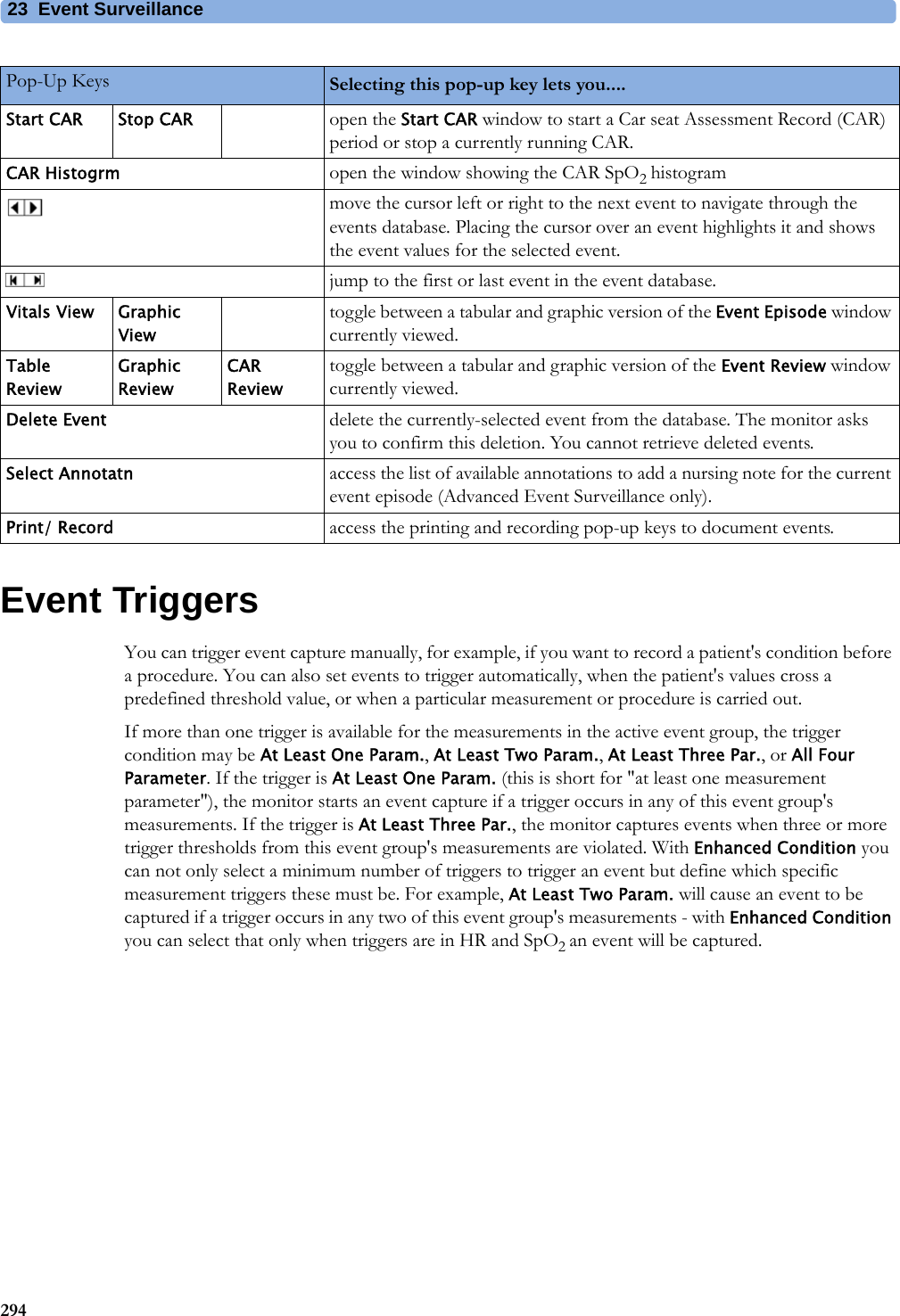 23 Event Surveillance294Event TriggersYou can trigger event capture manually, for example, if you want to record a patient&apos;s condition before a procedure. You can also set events to trigger automatically, when the patient&apos;s values cross a predefined threshold value, or when a particular measurement or procedure is carried out.If more than one trigger is available for the measurements in the active event group, the trigger condition may be At Least One Param., At Least Two Param., At Least Three Par., or All Four Parameter. If the trigger is At Least One Param. (this is short for &quot;at least one measurement parameter&quot;), the monitor starts an event capture if a trigger occurs in any of this event group&apos;s measurements. If the trigger is At Least Three Par., the monitor captures events when three or more trigger thresholds from this event group&apos;s measurements are violated. With Enhanced Condition you can not only select a minimum number of triggers to trigger an event but define which specific measurement triggers these must be. For example, At Least Two Param. will cause an event to be captured if a trigger occurs in any two of this event group&apos;s measurements - with Enhanced Condition you can select that only when triggers are in HR and SpO2 an event will be captured.Start CAR Stop CAR open the Start CAR window to start a Car seat Assessment Record (CAR) period or stop a currently running CAR.CAR Histogrm open the window showing the CAR SpO2 histogrammove the cursor left or right to the next event to navigate through the events database. Placing the cursor over an event highlights it and shows the event values for the selected event.jump to the first or last event in the event database.Vitals View Graphic Viewtoggle between a tabular and graphic version of the Event Episode window currently viewed.Table ReviewGraphic ReviewCAR Reviewtoggle between a tabular and graphic version of the Event Review window currently viewed.Delete Event delete the currently-selected event from the database. The monitor asks you to confirm this deletion. You cannot retrieve deleted events.Select Annotatn access the list of available annotations to add a nursing note for the current event episode (Advanced Event Surveillance only).Print/ Record access the printing and recording pop-up keys to document events.Pop-Up Keys Selecting this pop-up key lets you....