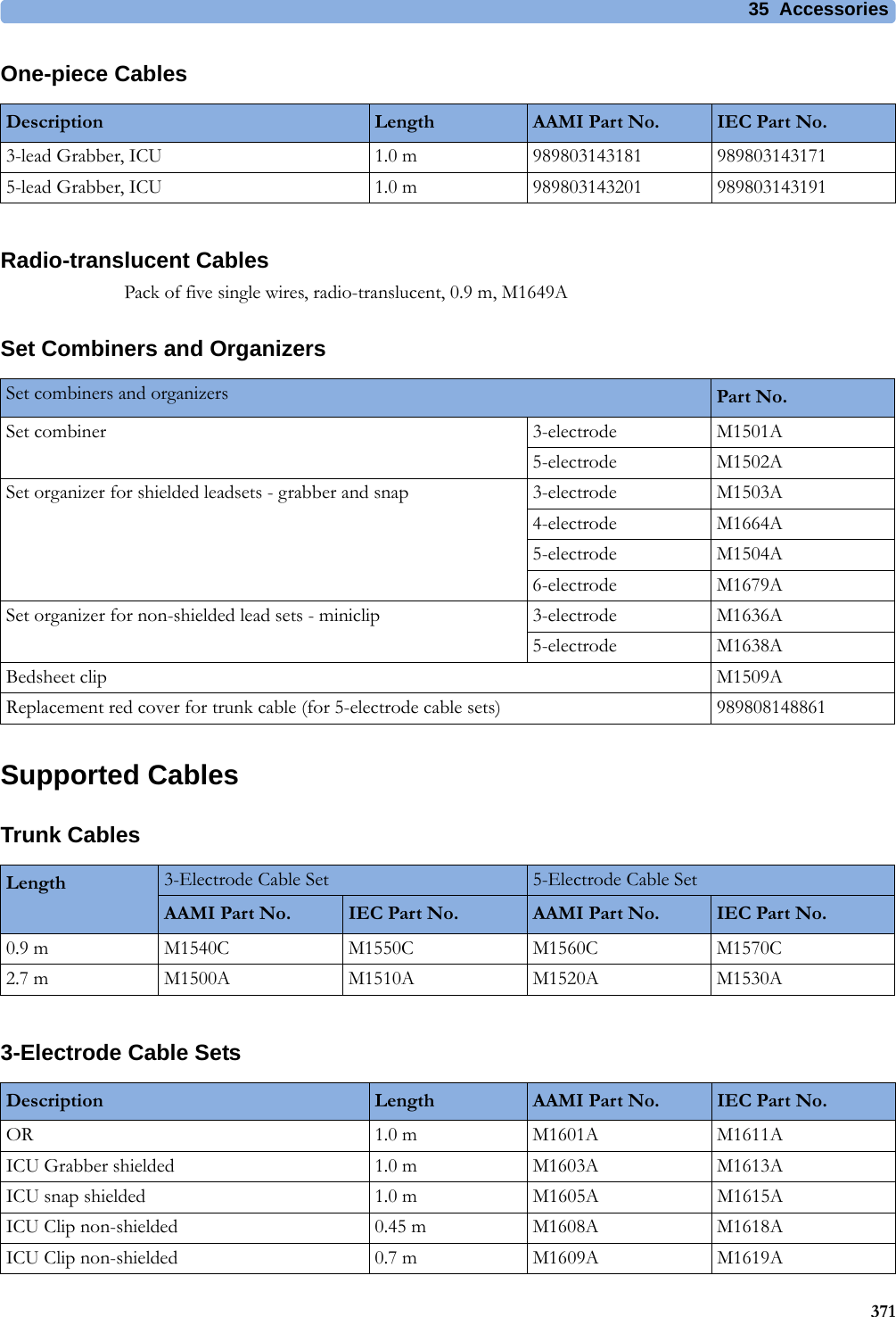 35 Accessories371One-piece CablesRadio-translucent CablesPack of five single wires, radio-translucent, 0.9 m, M1649ASet Combiners and OrganizersSupported CablesTrunk Cables3-Electrode Cable SetsDescription Length AAMI Part No. IEC Part No.3-lead Grabber, ICU 1.0 m 989803143181 9898031431715-lead Grabber, ICU 1.0 m 989803143201 989803143191Set combiners and organizers Part No.Set combiner 3-electrode M1501A5-electrode M1502ASet organizer for shielded leadsets - grabber and snap 3-electrode M1503A4-electrode M1664A5-electrode M1504A6-electrode M1679ASet organizer for non-shielded lead sets - miniclip 3-electrode M1636A5-electrode M1638ABedsheet clip M1509AReplacement red cover for trunk cable (for 5-electrode cable sets) 989808148861Length 3-Electrode Cable Set 5-Electrode Cable SetAAMI Part No. IEC Part No. AAMI Part No. IEC Part No.0.9 m M1540C M1550C M1560C M1570C2.7 m M1500A M1510A M1520A M1530ADescription Length AAMI Part No. IEC Part No.OR 1.0 m M1601A M1611AICU Grabber shielded 1.0 m M1603A M1613AICU snap shielded 1.0 m M1605A M1615AICU Clip non-shielded 0.45 m M1608A M1618AICU Clip non-shielded 0.7 m M1609A M1619A
