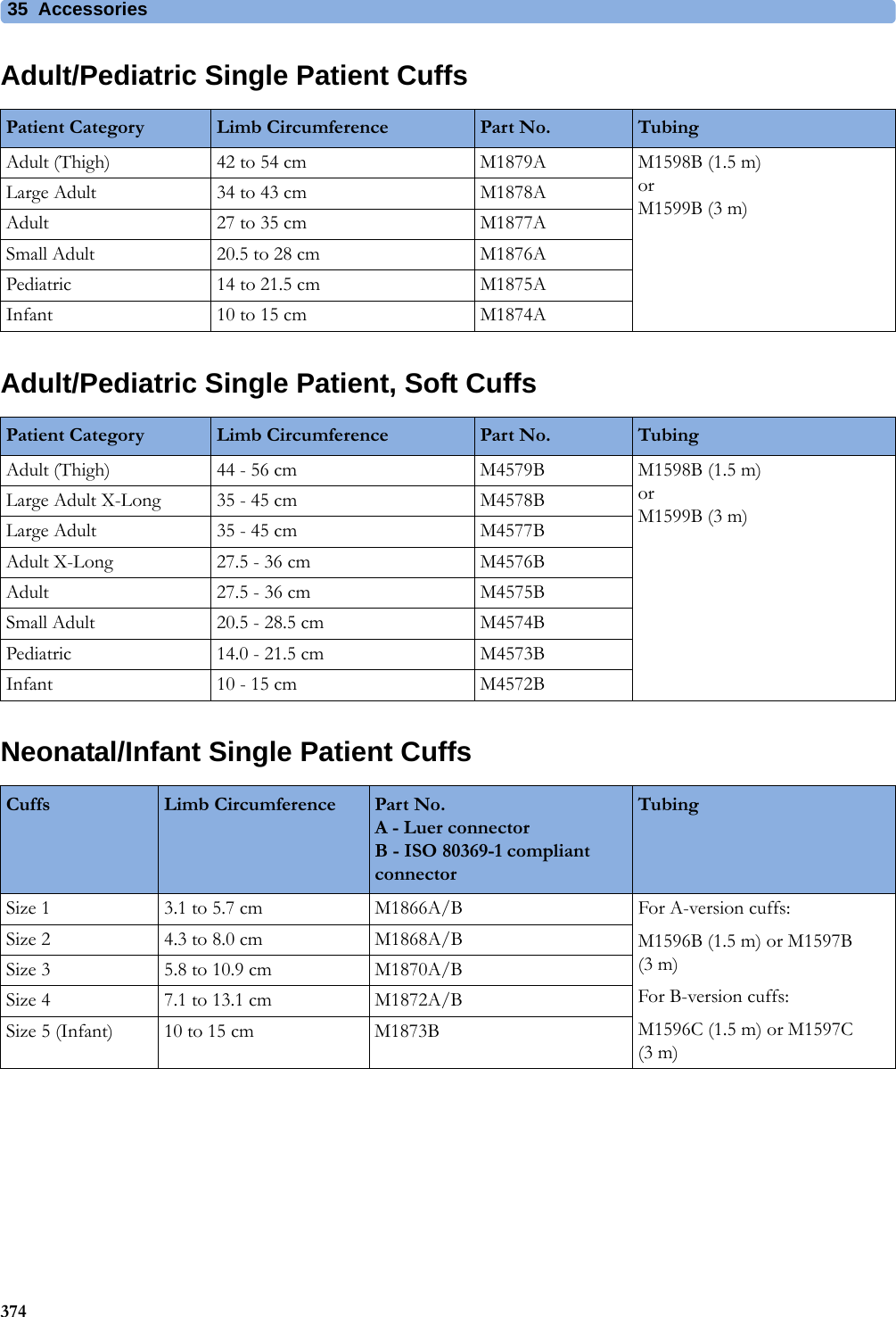 35 Accessories374Adult/Pediatric Single Patient CuffsAdult/Pediatric Single Patient, Soft CuffsNeonatal/Infant Single Patient CuffsPatient Category Limb Circumference Part No. TubingAdult (Thigh) 42 to 54 cm M1879A M1598B (1.5 m) orM1599B (3 m)Large Adult 34 to 43 cm M1878AAdult 27 to 35 cm M1877ASmall Adult 20.5 to 28 cm M1876APediatric 14 to 21.5 cm M1875AInfant 10 to 15 cm M1874APatient Category Limb Circumference Part No. TubingAdult (Thigh) 44 - 56 cm M4579B M1598B (1.5 m) orM1599B (3 m)Large Adult X-Long 35 - 45 cm M4578BLarge Adult 35 - 45 cm M4577BAdult X-Long 27.5 - 36 cm M4576BAdult 27.5 - 36 cm M4575BSmall Adult 20.5 - 28.5 cm M4574BPediatric 14.0 - 21.5 cm M4573BInfant 10 - 15 cm M4572BCuffs Limb Circumference Part No.A - Luer connectorB - ISO 80369-1 compliant connectorTubingSize 1 3.1 to 5.7 cm M1866A/B For A-version cuffs:M1596B (1.5 m) or M1597B (3 m)For B-version cuffs:M1596C (1.5 m) or M1597C (3 m)Size 2 4.3 to 8.0 cm M1868A/BSize 3 5.8 to 10.9 cm M1870A/BSize 4 7.1 to 13.1 cm M1872A/BSize 5 (Infant) 10 to 15 cm M1873B