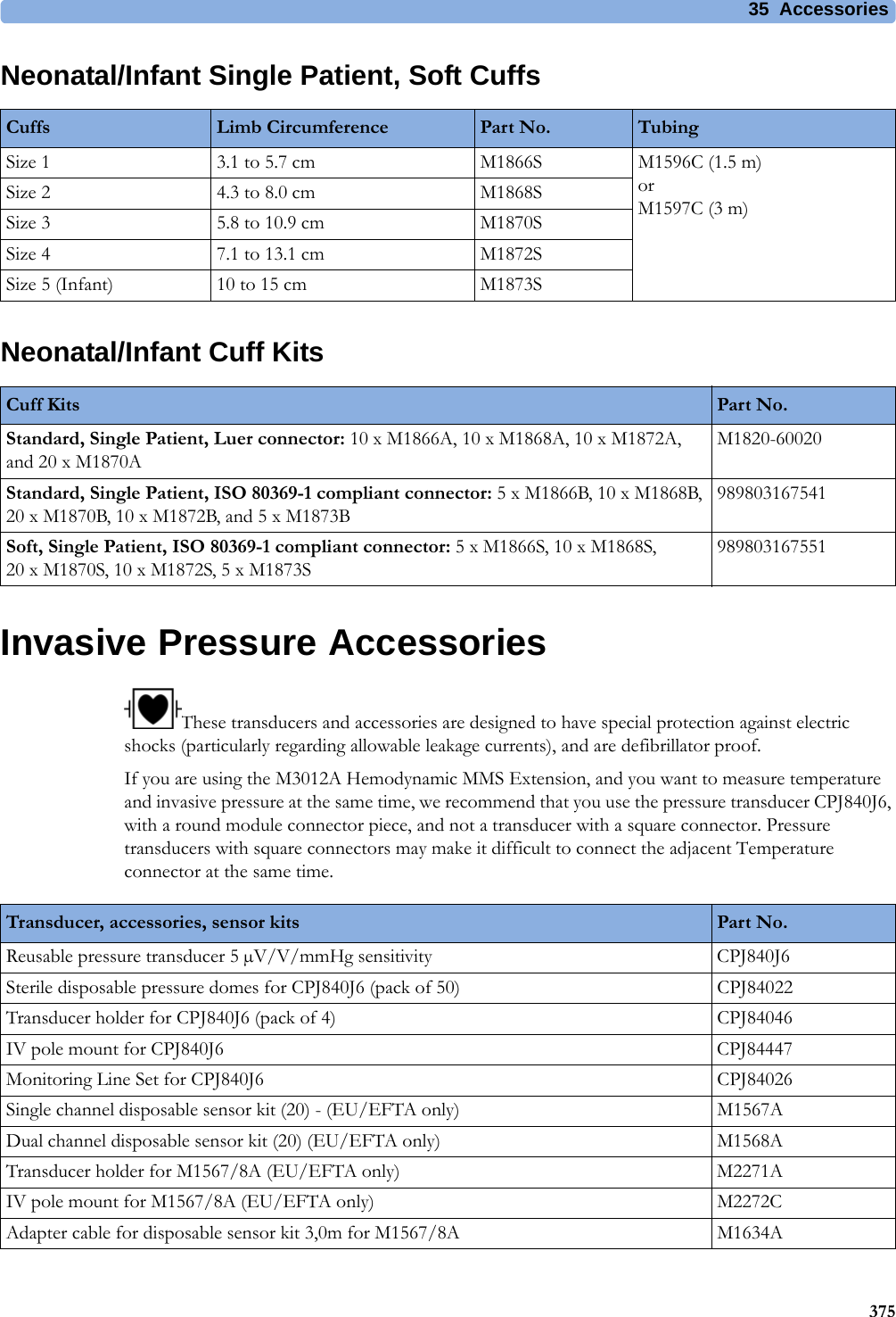 35 Accessories375Neonatal/Infant Single Patient, Soft CuffsNeonatal/Infant Cuff KitsInvasive Pressure AccessoriesThese transducers and accessories are designed to have special protection against electric shocks (particularly regarding allowable leakage currents), and are defibrillator proof.If you are using the M3012A Hemodynamic MMS Extension, and you want to measure temperature and invasive pressure at the same time, we recommend that you use the pressure transducer CPJ840J6, with a round module connector piece, and not a transducer with a square connector. Pressure transducers with square connectors may make it difficult to connect the adjacent Temperature connector at the same time.Cuffs Limb Circumference Part No. TubingSize 1 3.1 to 5.7 cm M1866S M1596C (1.5 m) orM1597C (3 m)Size 2 4.3 to 8.0 cm M1868SSize 3 5.8 to 10.9 cm M1870SSize 4 7.1 to 13.1 cm M1872SSize 5 (Infant) 10 to 15 cm M1873SCuff Kits Part No.Standard, Single Patient, Luer connector: 10 x M1866A, 10 x M1868A, 10 x M1872A, and 20 x M1870AM1820-60020Standard, Single Patient, ISO 80369-1 compliant connector: 5 x M1866B, 10 x M1868B, 20 x M1870B, 10 x M1872B, and 5 x M1873B989803167541Soft, Single Patient, ISO 80369-1 compliant connector: 5 x M1866S, 10 x M1868S, 20 x M1870S, 10 x M1872S, 5 x M1873S989803167551Transducer, accessories, sensor kits Part No.Reusable pressure transducer 5 µV/V/mmHg sensitivity CPJ840J6Sterile disposable pressure domes for CPJ840J6 (pack of 50) CPJ84022Transducer holder for CPJ840J6 (pack of 4) CPJ84046IV pole mount for CPJ840J6 CPJ84447Monitoring Line Set for CPJ840J6 CPJ84026Single channel disposable sensor kit (20) - (EU/EFTA only) M1567ADual channel disposable sensor kit (20) (EU/EFTA only) M1568ATransducer holder for M1567/8A (EU/EFTA only) M2271AIV pole mount for M1567/8A (EU/EFTA only) M2272CAdapter cable for disposable sensor kit 3,0m for M1567/8A M1634A