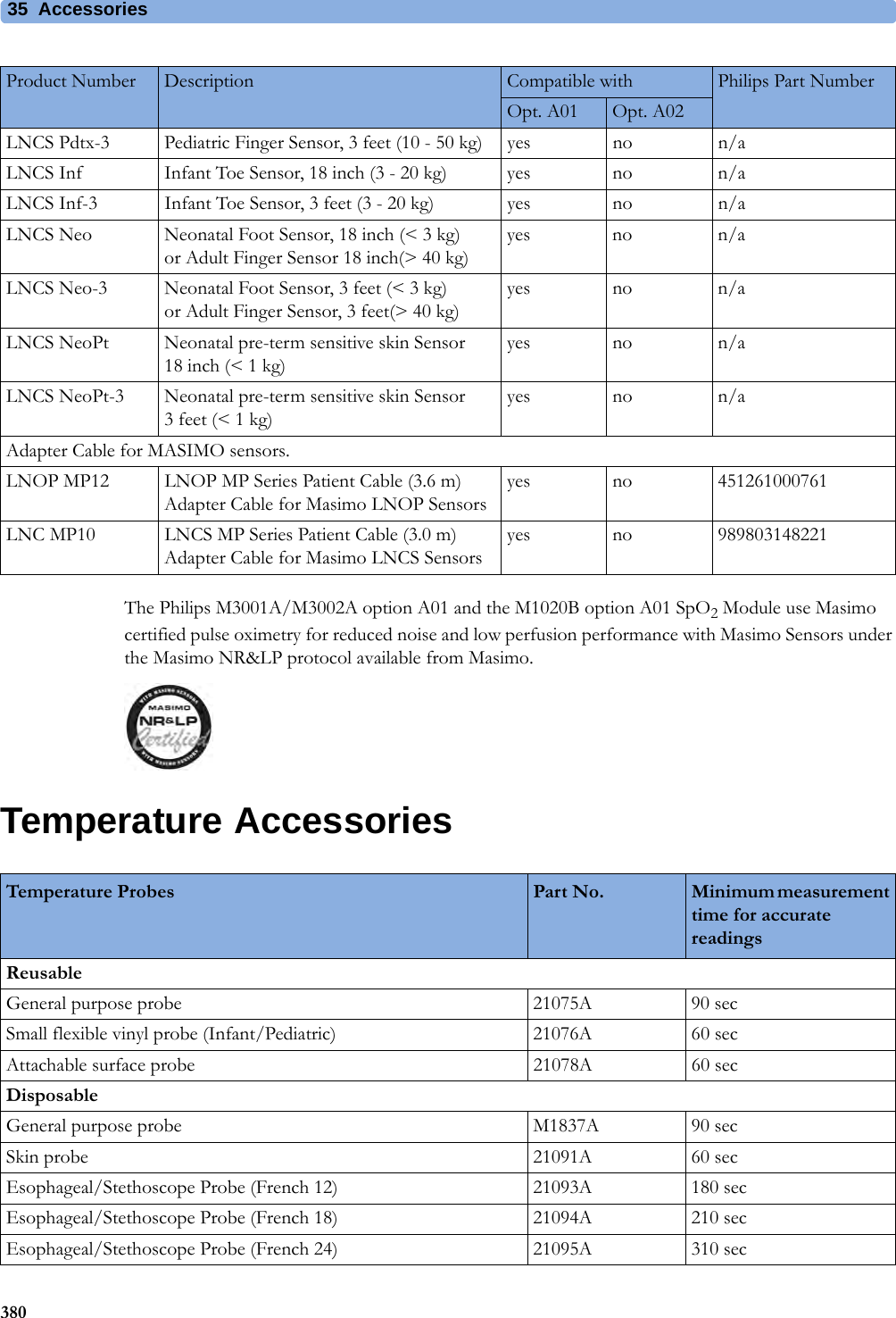 35 Accessories380The Philips M3001A/M3002A option A01 and the M1020B option A01 SpO2 Module use Masimo certified pulse oximetry for reduced noise and low perfusion performance with Masimo Sensors under the Masimo NR&amp;LP protocol available from Masimo.Temperature AccessoriesLNCS Pdtx-3 Pediatric Finger Sensor, 3 feet (10 - 50 kg) yes no n/aLNCS Inf Infant Toe Sensor, 18 inch (3 - 20 kg) yes no n/aLNCS Inf-3 Infant Toe Sensor, 3 feet (3 - 20 kg) yes no n/aLNCS Neo Neonatal Foot Sensor, 18 inch (&lt; 3 kg)or Adult Finger Sensor 18 inch(&gt; 40 kg)yes no n/aLNCS Neo-3 Neonatal Foot Sensor, 3 feet (&lt; 3 kg)or Adult Finger Sensor, 3 feet(&gt; 40 kg)yes no n/aLNCS NeoPt Neonatal pre-term sensitive skin Sensor 18 inch (&lt; 1 kg)yes no n/aLNCS NeoPt-3 Neonatal pre-term sensitive skin Sensor 3 feet (&lt; 1 kg)yes no n/aAdapter Cable for MASIMO sensors.LNOP MP12 LNOP MP Series Patient Cable (3.6 m) Adapter Cable for Masimo LNOP Sensorsyes no 451261000761LNC MP10 LNCS MP Series Patient Cable (3.0 m) Adapter Cable for Masimo LNCS Sensorsyes no 989803148221Product Number Description Compatible with Philips Part NumberOpt. A01 Opt. A02Temperature Probes Part No. Minimum measurement time for accurate readingsReusableGeneral purpose probe 21075A 90 secSmall flexible vinyl probe (Infant/Pediatric) 21076A 60 secAttachable surface probe 21078A 60 secDisposableGeneral purpose probe M1837A 90 secSkin probe 21091A 60 secEsophageal/Stethoscope Probe (French 12) 21093A 180 secEsophageal/Stethoscope Probe (French 18) 21094A 210 secEsophageal/Stethoscope Probe (French 24) 21095A 310 sec
