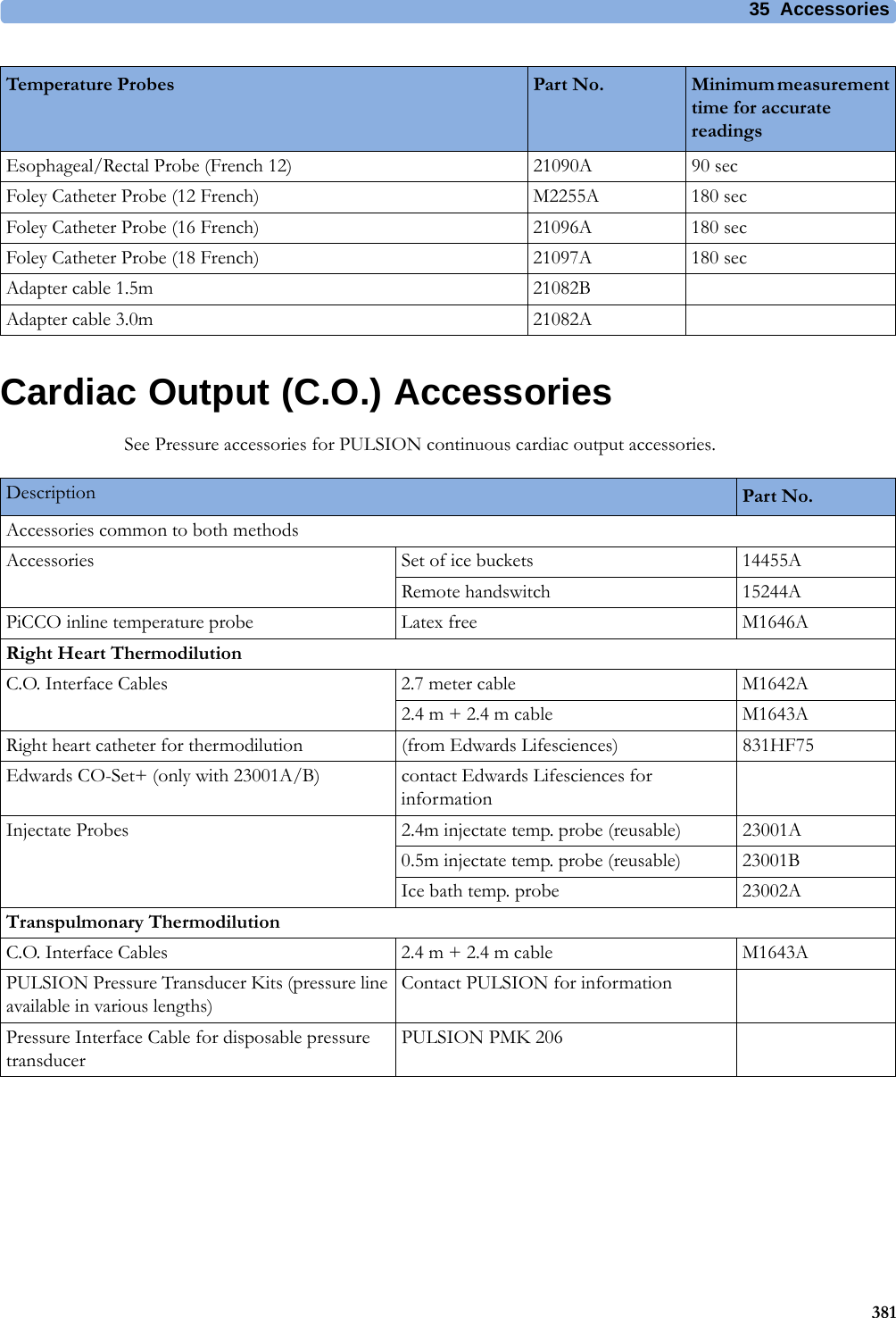 35 Accessories381Cardiac Output (C.O.) AccessoriesSee Pressure accessories for PULSION continuous cardiac output accessories.Esophageal/Rectal Probe (French 12) 21090A 90 secFoley Catheter Probe (12 French) M2255A 180 secFoley Catheter Probe (16 French) 21096A 180 secFoley Catheter Probe (18 French) 21097A 180 secAdapter cable 1.5m 21082BAdapter cable 3.0m 21082ATemperature Probes Part No. Minimum measurement time for accurate readingsDescription Part No.Accessories common to both methodsAccessories Set of ice buckets 14455ARemote handswitch 15244APiCCO inline temperature probe Latex free M1646ARight Heart ThermodilutionC.O. Interface Cables 2.7 meter cable M1642A2.4 m + 2.4 m cable M1643ARight heart catheter for thermodilution (from Edwards Lifesciences) 831HF75Edwards CO-Set+ (only with 23001A/B) contact Edwards Lifesciences for informationInjectate Probes 2.4m injectate temp. probe (reusable) 23001A0.5m injectate temp. probe (reusable) 23001BIce bath temp. probe 23002ATranspulmonary ThermodilutionC.O. Interface Cables 2.4 m + 2.4 m cable M1643APULSION Pressure Transducer Kits (pressure line available in various lengths)Contact PULSION for informationPressure Interface Cable for disposable pressure transducerPULSION PMK 206