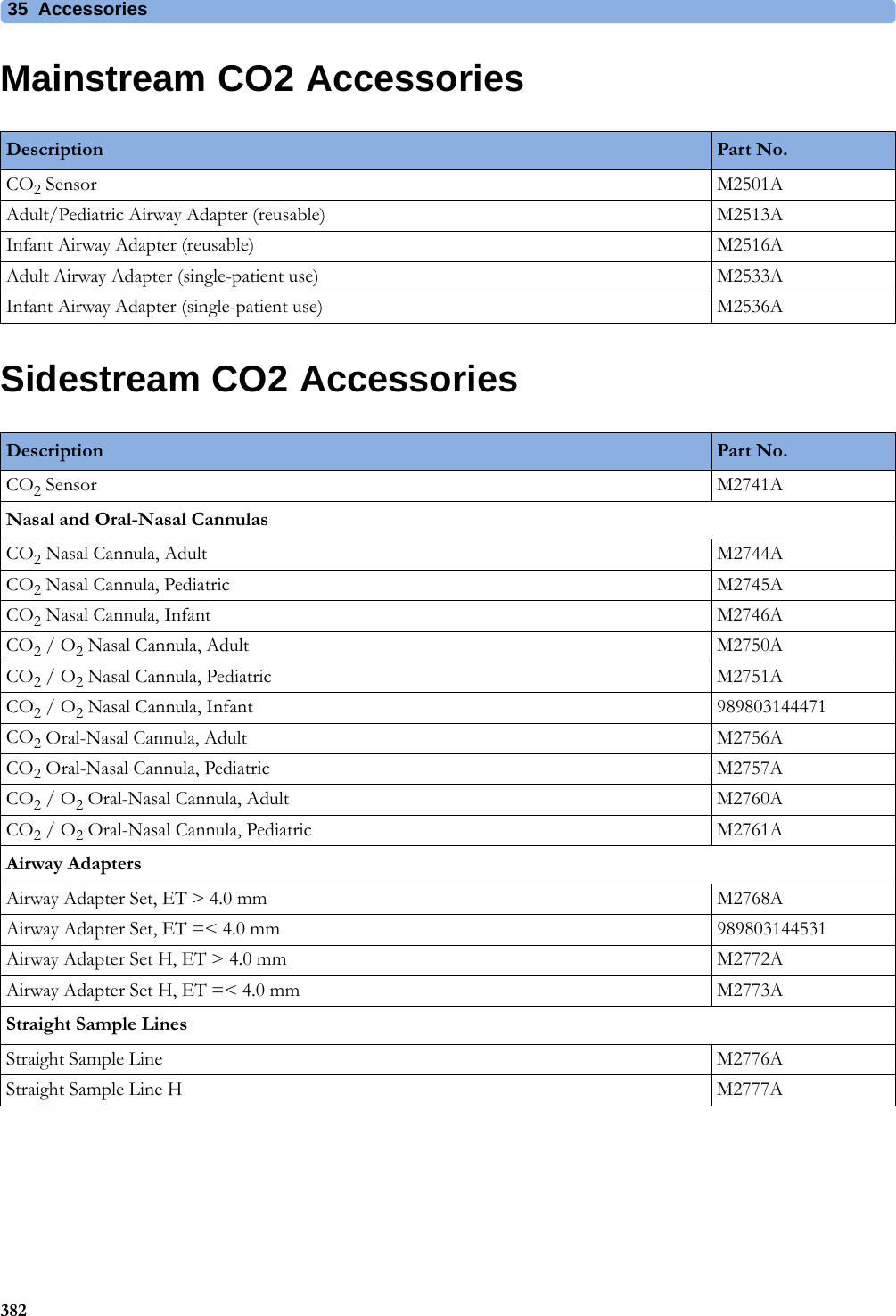 35 Accessories382Mainstream CO2 AccessoriesSidestream CO2 AccessoriesDescription Part No.CO2 Sensor M2501AAdult/Pediatric Airway Adapter (reusable) M2513AInfant Airway Adapter (reusable) M2516AAdult Airway Adapter (single-patient use) M2533AInfant Airway Adapter (single-patient use) M2536ADescription Part No.CO2 Sensor M2741ANasal and Oral-Nasal CannulasCO2 Nasal Cannula, Adult M2744ACO2 Nasal Cannula, Pediatric M2745ACO2 Nasal Cannula, Infant M2746ACO2 / O2 Nasal Cannula, Adult M2750ACO2 / O2 Nasal Cannula, Pediatric M2751ACO2 / O2 Nasal Cannula, Infant 989803144471CO2 Oral-Nasal Cannula, Adult M2756ACO2 Oral-Nasal Cannula, Pediatric M2757ACO2 / O2 Oral-Nasal Cannula, Adult M2760ACO2 / O2 Oral-Nasal Cannula, Pediatric M2761AAirway AdaptersAirway Adapter Set, ET &gt; 4.0 mm M2768AAirway Adapter Set, ET =&lt; 4.0 mm 989803144531Airway Adapter Set H, ET &gt; 4.0 mm M2772AAirway Adapter Set H, ET =&lt; 4.0 mm M2773AStraight Sample LinesStraight Sample Line M2776AStraight Sample Line H M2777A