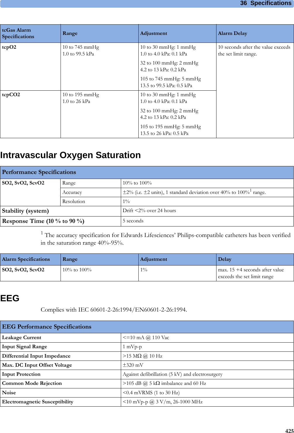 36 Specifications425Intravascular Oxygen Saturation1 The accuracy specification for Edwards Lifesciences’ Philips-compatible catheters has been verified in the saturation range 40%-95%.EEGComplies with IEC 60601-2-26:1994/EN60601-2-26:1994.tcGas Alarm Specifications Range Adjustment Alarm DelaytcpO2 10 to 745 mmHg1.0 to 99.5 kPa10 to 30 mmHg: 1 mmHg1.0 to 4.0 kPa: 0.1 kPa32 to 100 mmHg: 2 mmHg4.2 to 13 kPa: 0.2 kPa105 to 745 mmHg: 5 mmHg13.5 to 99.5 kPa: 0.5 kPa10 seconds after the value exceeds the set limit range.tcpCO2 10 to 195 mmHg1.0 to 26 kPa10 to 30 mmHg: 1 mmHg1.0 to 4.0 kPa: 0.1 kPa32 to 100 mmHg: 2 mmHg4.2 to 13 kPa: 0.2 kPa105 to 195 mmHg: 5 mmHg13.5 to 26 kPa: 0.5 kPaPerformance SpecificationsSO2, SvO2, ScvO2 Range 10% to 100%Accuracy ±2% (i.e. ±2 units), 1 standard deviation over 40% to 100%1 range.Resolution 1%Stability (system) Drift &lt;2% over 24 hoursResponse Time (10 % to 90 %) 5secondsAlarm Specifications Range Adjustment DelaySO2, SvO2, ScvO2 10% to 100% 1% max. 15 +4 seconds after value exceeds the set limit rangeEEG Performance SpecificationsLeakage Current &lt;=10 mA @ 110 VacInput Signal Range 1mVp-pDifferential Input Impedance &gt;15 MΩ @ 10 HzMax. DC Input Offset Voltage ±320 mVInput Protection Against defibrillation (5 kV) and electrosurgeryCommon Mode Rejection &gt;105 dB @ 5 kΩ imbalance and 60 HzNoise &lt;0.4 mVRMS (1 to 30 Hz)Electromagnetic Susceptibility &lt;10 mVp-p @ 3 V/m, 26-1000 MHz
