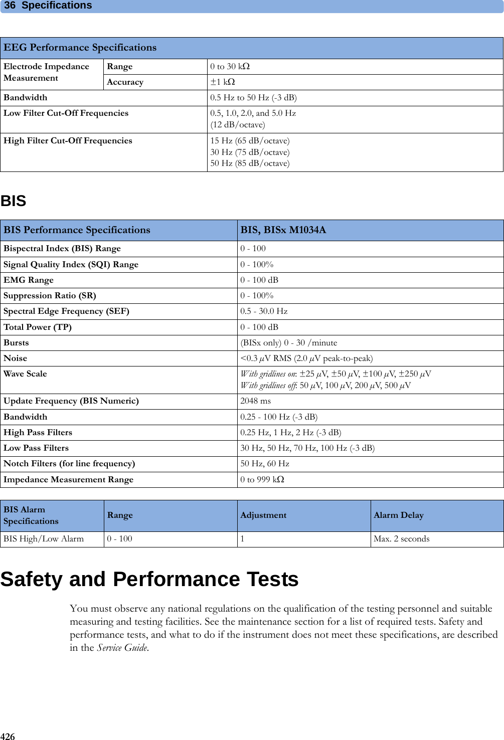 36 Specifications426BISSafety and Performance TestsYou must observe any national regulations on the qualification of the testing personnel and suitable measuring and testing facilities. See the maintenance section for a list of required tests. Safety and performance tests, and what to do if the instrument does not meet these specifications, are described in the Service Guide.Electrode Impedance MeasurementRange 0 to 30 kΩAccuracy ±1 kΩBandwidth 0.5 Hz to 50 Hz (-3 dB)Low Filter Cut-Off Frequencies 0.5, 1.0, 2.0, and 5.0 Hz (12 dB/octave)High Filter Cut-Off Frequencies 15 Hz (65 dB/octave)30 Hz (75 dB/octave)50 Hz (85 dB/octave)EEG Performance SpecificationsBIS Performance Specifications BIS, BISx M1034ABispectral Index (BIS) Range 0 - 100Signal Quality Index (SQI) Range 0 - 100%EMG Range 0 - 100 dBSuppression Ratio (SR) 0 - 100%Spectral Edge Frequency (SEF) 0.5 - 30.0 HzTotal Powe r (TP) 0 - 100 dBBursts (BISx only) 0 - 30 /minuteNoise &lt;0.3 µV RMS (2.0 µV peak-to-peak)Wave Scale With gridlines on: ±25 µV, ± 5 0 µV, ± 1 0 0 µV,  ± 2 5 0 µVWith gridlines off: 50 µV,  1 0 0 µV,  2 0 0 µV,  5 0 0 µVUpdate Frequency (BIS Numeric) 2048 msBandwidth 0.25 - 100 Hz (-3 dB)High Pass Filters 0.25 Hz, 1 Hz, 2 Hz (-3 dB)Low Pass Filters 30 Hz, 50 Hz, 70 Hz, 100 Hz (-3 dB)Notch Filters (for line frequency) 50 Hz, 60 HzImpedance Measurement Range 0 to 999 kΩBIS Alarm Specifications Range Adjustment Alarm DelayBIS High/Low Alarm 0 - 100 1 Max. 2 seconds