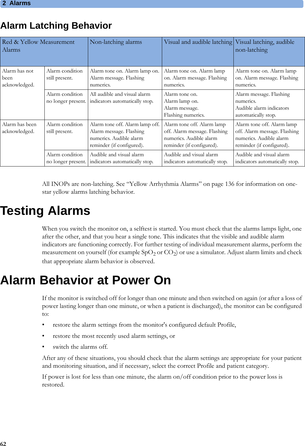 2 Alarms62Alarm Latching BehaviorAll INOPs are non-latching. See “Yellow Arrhythmia Alarms” on page 136 for information on one-star yellow alarms latching behavior.Testing AlarmsWhen you switch the monitor on, a selftest is started. You must check that the alarms lamps light, one after the other, and that you hear a single tone. This indicates that the visible and audible alarm indicators are functioning correctly. For further testing of individual measurement alarms, perform the measurement on yourself (for example SpO2 or CO2) or use a simulator. Adjust alarm limits and check that appropriate alarm behavior is observed.Alarm Behavior at Power OnIf the monitor is switched off for longer than one minute and then switched on again (or after a loss of power lasting longer than one minute, or when a patient is discharged), the monitor can be configured to:• restore the alarm settings from the monitor&apos;s configured default Profile,• restore the most recently used alarm settings, or • switch the alarms off. After any of these situations, you should check that the alarm settings are appropriate for your patient and monitoring situation, and if necessary, select the correct Profile and patient category.If power is lost for less than one minute, the alarm on/off condition prior to the power loss is restored.Red &amp; Yellow Measurement AlarmsNon-latching alarms Visual and audible latching Visual latching, audible non-latchingAlarm has not been acknowledged.Alarm condition still present.Alarm tone on. Alarm lamp on. Alarm message. Flashing numerics.Alarm tone on. Alarm lamp on. Alarm message. Flashing numerics.Alarm tone on. Alarm lamp on. Alarm message. Flashing numerics.Alarm condition no longer present.All audible and visual alarm indicators automatically stop.Alarm tone on.Alarm lamp on. Alarm message. Flashing numerics.Alarm message. Flashing numerics.Audible alarm indicators automatically stop.Alarm has been acknowledged.Alarm condition still present.Alarm tone off. Alarm lamp off. Alarm message. Flashing numerics. Audible alarm reminder (if configured).Alarm tone off. Alarm lamp off. Alarm message. Flashing numerics. Audible alarm reminder (if configured).Alarm tone off. Alarm lamp off. Alarm message. Flashing numerics. Audible alarm reminder (if configured).Alarm condition no longer present.Audible and visual alarm indicators automatically stop.Audible and visual alarm indicators automatically stop.Audible and visual alarm indicators automatically stop.
