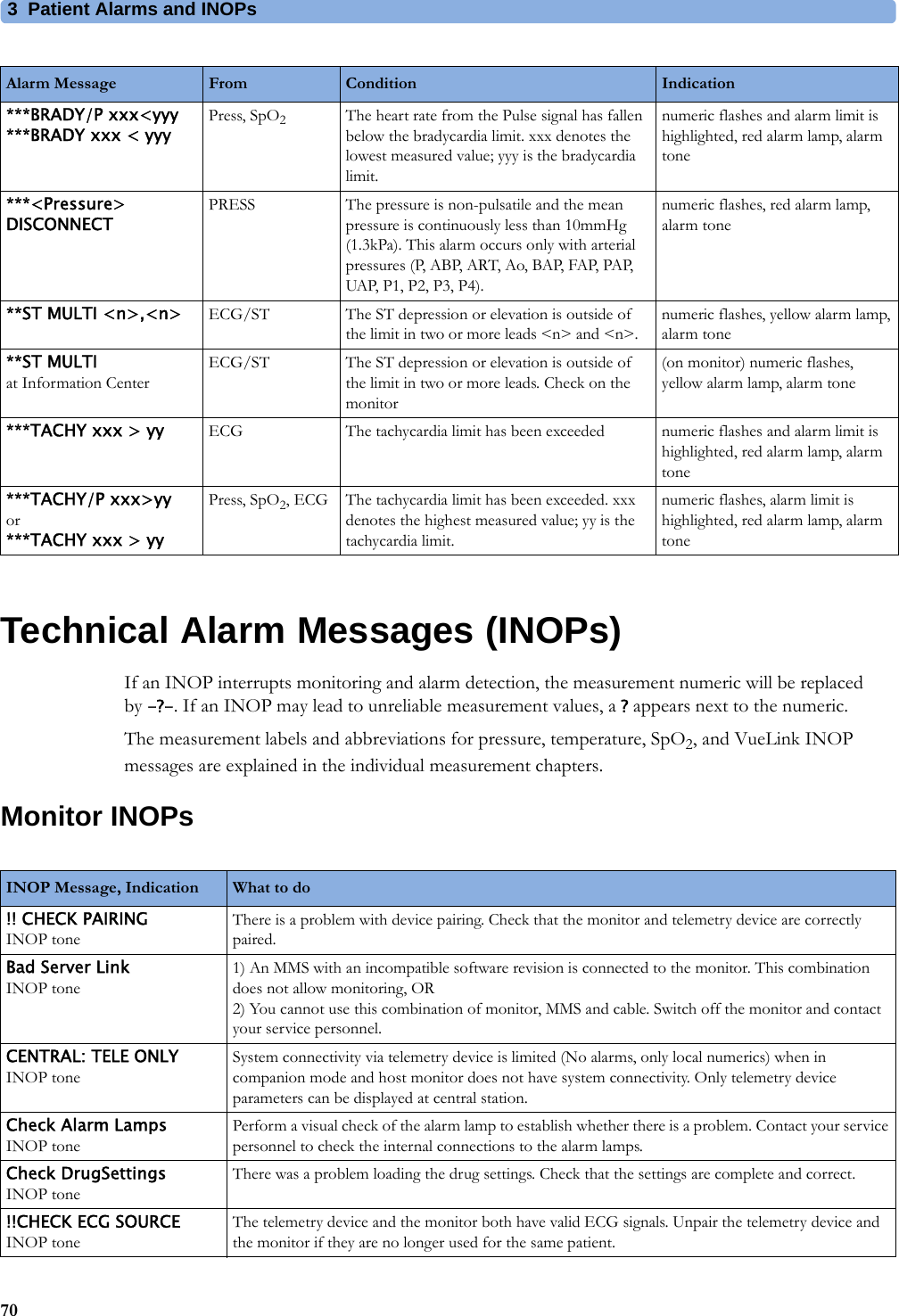 3 Patient Alarms and INOPs70Technical Alarm Messages (INOPs)If an INOP interrupts monitoring and alarm detection, the measurement numeric will be replaced by -?-. If an INOP may lead to unreliable measurement values, a ?appears next to the numeric.The measurement labels and abbreviations for pressure, temperature, SpO2, and VueLink INOP messages are explained in the individual measurement chapters.Monitor INOPs***BRADY/P xxx&lt;yyy***BRADY xxx &lt; yyyPress, SpO2The heart rate from the Pulse signal has fallen below the bradycardia limit. xxx denotes the lowest measured value; yyy is the bradycardia limit.numeric flashes and alarm limit is highlighted, red alarm lamp, alarm tone***&lt;Pressure&gt; DISCONNECTPRESS The pressure is non-pulsatile and the mean pressure is continuously less than 10mmHg (1.3kPa). This alarm occurs only with arterial pres su re s (P,  AB P, ART, A o,  BA P, FA P, PA P, UAP, P1, P2, P3, P4).numeric flashes, red alarm lamp, alarm tone**ST MULTI &lt;n&gt;,&lt;n&gt; ECG/ST The ST depression or elevation is outside of the limit in two or more leads &lt;n&gt; and &lt;n&gt;.numeric flashes, yellow alarm lamp, alarm tone**ST MULTIat Information CenterECG/ST The ST depression or elevation is outside of the limit in two or more leads. Check on the monitor (on monitor) numeric flashes, yellow alarm lamp, alarm tone***TACHY xxx &gt; yy ECG The tachycardia limit has been exceeded numeric flashes and alarm limit is highlighted, red alarm lamp, alarm tone***TACHY/P xxx&gt;yyor***TACHY xxx &gt; yyPress, SpO2, ECG The tachycardia limit has been exceeded. xxx denotes the highest measured value; yy is the tachycardia limit.numeric flashes, alarm limit is highlighted, red alarm lamp, alarm toneAlarm Message From Condition IndicationINOP Message, Indication What to do !! CHECK PAIRINGINOP toneThere is a problem with device pairing. Check that the monitor and telemetry device are correctly paired.Bad Server LinkINOP tone1) An MMS with an incompatible software revision is connected to the monitor. This combination does not allow monitoring, OR 2) You cannot use this combination of monitor, MMS and cable. Switch off the monitor and contact your service personnel.CENTRAL: TELE ONLYINOP toneSystem connectivity via telemetry device is limited (No alarms, only local numerics) when in companion mode and host monitor does not have system connectivity. Only telemetry device parameters can be displayed at central station.Check Alarm LampsINOP tonePerform a visual check of the alarm lamp to establish whether there is a problem. Contact your service personnel to check the internal connections to the alarm lamps.Check DrugSettingsINOP toneThere was a problem loading the drug settings. Check that the settings are complete and correct.!!CHECK ECG SOURCEINOP toneThe telemetry device and the monitor both have valid ECG signals. Unpair the telemetry device and the monitor if they are no longer used for the same patient.
