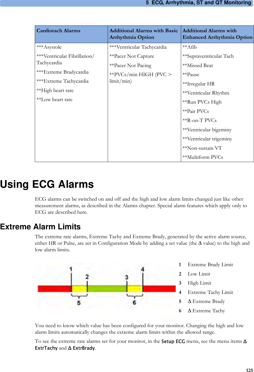 5 ECG, Arrhythmia, ST and QT Monitoring125Using ECG AlarmsECG alarms can be switched on and off and the high and low alarm limits changed just like other measurement alarms, as described in the Alarms chapter. Special alarm features which apply only to ECG are described here.Extreme Alarm LimitsThe extreme rate alarms, Extreme Tachy and Extreme Brady, generated by the active alarm source, either HR or Pulse, are set in Configuration Mode by adding a set value (the Δ value) to the high and low alarm limits.You need to know which value has been configured for your monitor. Changing the high and low alarm limits automatically changes the extreme alarm limits within the allowed range.To see the extreme rate alarms set for your monitor, in the Setup ECG menu, see the menu items Δ ExtrTachy and Δ ExtrBrady.Cardiotach Alarms Additional Alarms with Basic Arrhythmia OptionAdditional Alarms with Enhanced Arrhythmia Option***Asystole***Ventricular Fibrillation/Tachycardia***Extreme Bradycardia***Extreme Tachycardia**High heart rate**Low heart rate***Ventricular Tachycardia**Pacer Not Capture**Pacer Not Pacing**PVCs/min HIGH (PVC &gt; limit/min)**Afib**Supraventricular Tach**Missed Beat**Pause**Irregular HR**Ventricular Rhythm**Run PVCs High**Pair PVCs**R-on-T PVCs**Ventricular bigeminy**Ventricular trigeminy**Non-sustain VT**Multiform PVCs1Extreme Brady Limit2Low Limit3High Limit4Extreme Tachy Limit5Δ Extreme Brady6Δ Extreme Tachy