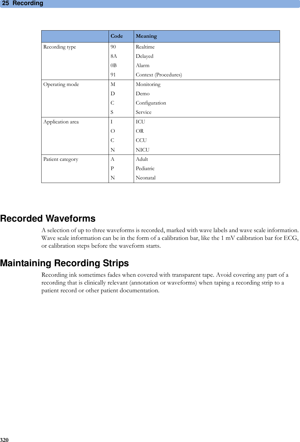 25 Recording320Recorded WaveformsA selection of up to three waveforms is recorded, marked with wave labels and wave scale information. Wave scale information can be in the form of a calibration bar, like the 1 mV calibration bar for ECG, or calibration steps before the waveform starts.Maintaining Recording StripsRecording ink sometimes fades when covered with transparent tape. Avoid covering any part of a recording that is clinically relevant (annotation or waveforms) when taping a recording strip to a patient record or other patient documentation.Code MeaningRecording type 908A0B91RealtimeDelayedAlarmContext (Procedures)Operating mode MDCSMonitoringDemoConfigurationServiceApplication area IOCNICUORCCUNICUPatient category APNAdultPediatricNeonatal