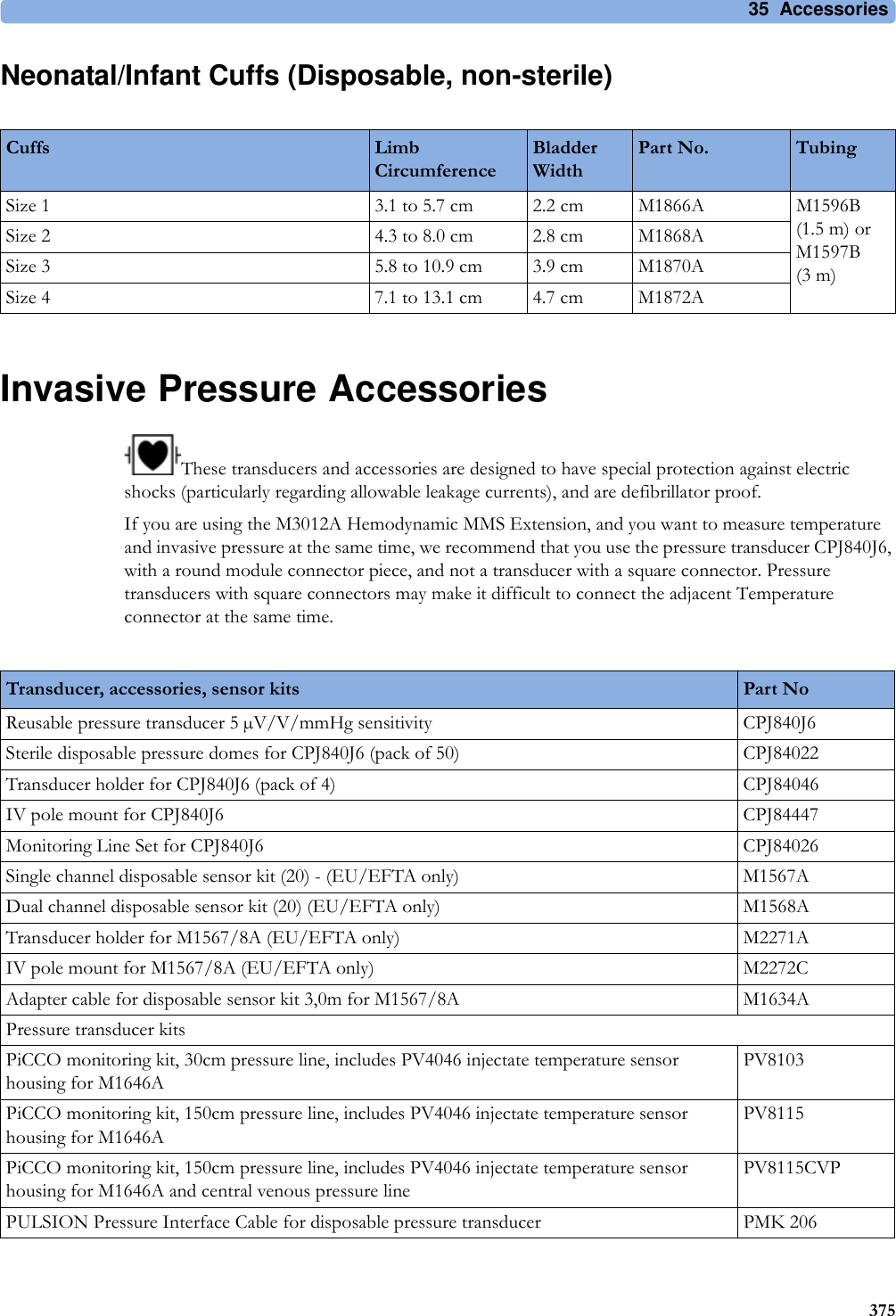 35 Accessories375Neonatal/Infant Cuffs (Disposable, non-sterile)Invasive Pressure AccessoriesThese transducers and accessories are designed to have special protection against electric shocks (particularly regarding allowable leakage currents), and are defibrillator proof.If you are using the M3012A Hemodynamic MMS Extension, and you want to measure temperature and invasive pressure at the same time, we recommend that you use the pressure transducer CPJ840J6, with a round module connector piece, and not a transducer with a square connector. Pressure transducers with square connectors may make it difficult to connect the adjacent Temperature connector at the same time.Cuffs Limb CircumferenceBladder WidthPart No. TubingSize 1 3.1 to 5.7 cm 2.2 cm M1866A M1596B (1.5 m) or M1597B (3 m)Size 2 4.3 to 8.0 cm 2.8 cm M1868ASize 3 5.8 to 10.9 cm 3.9 cm M1870ASize 4 7.1 to 13.1 cm 4.7 cm M1872ATransducer, accessories, sensor kits Part NoReusable pressure transducer 5 µV/V/mmHg sensitivity CPJ840J6Sterile disposable pressure domes for CPJ840J6 (pack of 50) CPJ84022Transducer holder for CPJ840J6 (pack of 4) CPJ84046IV pole mount for CPJ840J6 CPJ84447Monitoring Line Set for CPJ840J6 CPJ84026Single channel disposable sensor kit (20) - (EU/EFTA only) M1567ADual channel disposable sensor kit (20) (EU/EFTA only) M1568ATransducer holder for M1567/8A (EU/EFTA only) M2271AIV pole mount for M1567/8A (EU/EFTA only) M2272CAdapter cable for disposable sensor kit 3,0m for M1567/8A M1634APressure transducer kitsPiCCO monitoring kit, 30cm pressure line, includes PV4046 injectate temperature sensor housing for M1646APV8103PiCCO monitoring kit, 150cm pressure line, includes PV4046 injectate temperature sensor housing for M1646APV8115PiCCO monitoring kit, 150cm pressure line, includes PV4046 injectate temperature sensor housing for M1646A and central venous pressure linePV8115CVPPULSION Pressure Interface Cable for disposable pressure transducer PMK 206