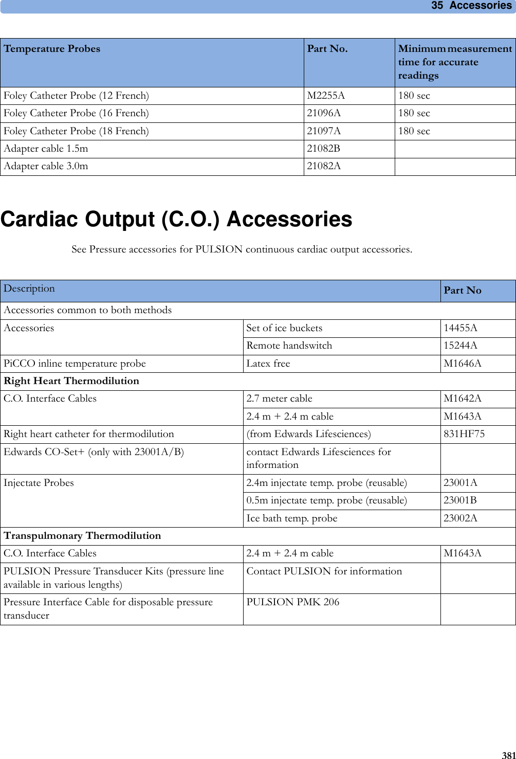 35 Accessories381Cardiac Output (C.O.) AccessoriesSee Pressure accessories for PULSION continuous cardiac output accessories.Foley Catheter Probe (12 French) M2255A 180 secFoley Catheter Probe (16 French) 21096A 180 secFoley Catheter Probe (18 French) 21097A 180 secAdapter cable 1.5m 21082BAdapter cable 3.0m 21082ATemperature Probes Part No. Minimum measurement time for accurate readingsDescription Part NoAccessories common to both methodsAccessories Set of ice buckets 14455ARemote handswitch 15244APiCCO inline temperature probe Latex free M1646ARight Heart ThermodilutionC.O. Interface Cables 2.7 meter cable M1642A2.4 m + 2.4 m cable M1643ARight heart catheter for thermodilution (from Edwards Lifesciences) 831HF75Edwards CO-Set+ (only with 23001A/B) contact Edwards Lifesciences for informationInjectate Probes 2.4m injectate temp. probe (reusable) 23001A0.5m injectate temp. probe (reusable) 23001BIce bath temp. probe 23002ATranspulmonary ThermodilutionC.O. Interface Cables 2.4 m + 2.4 m cable M1643APULSION Pressure Transducer Kits (pressure line available in various lengths)Contact PULSION for informationPressure Interface Cable for disposable pressure transducerPULSION PMK 206