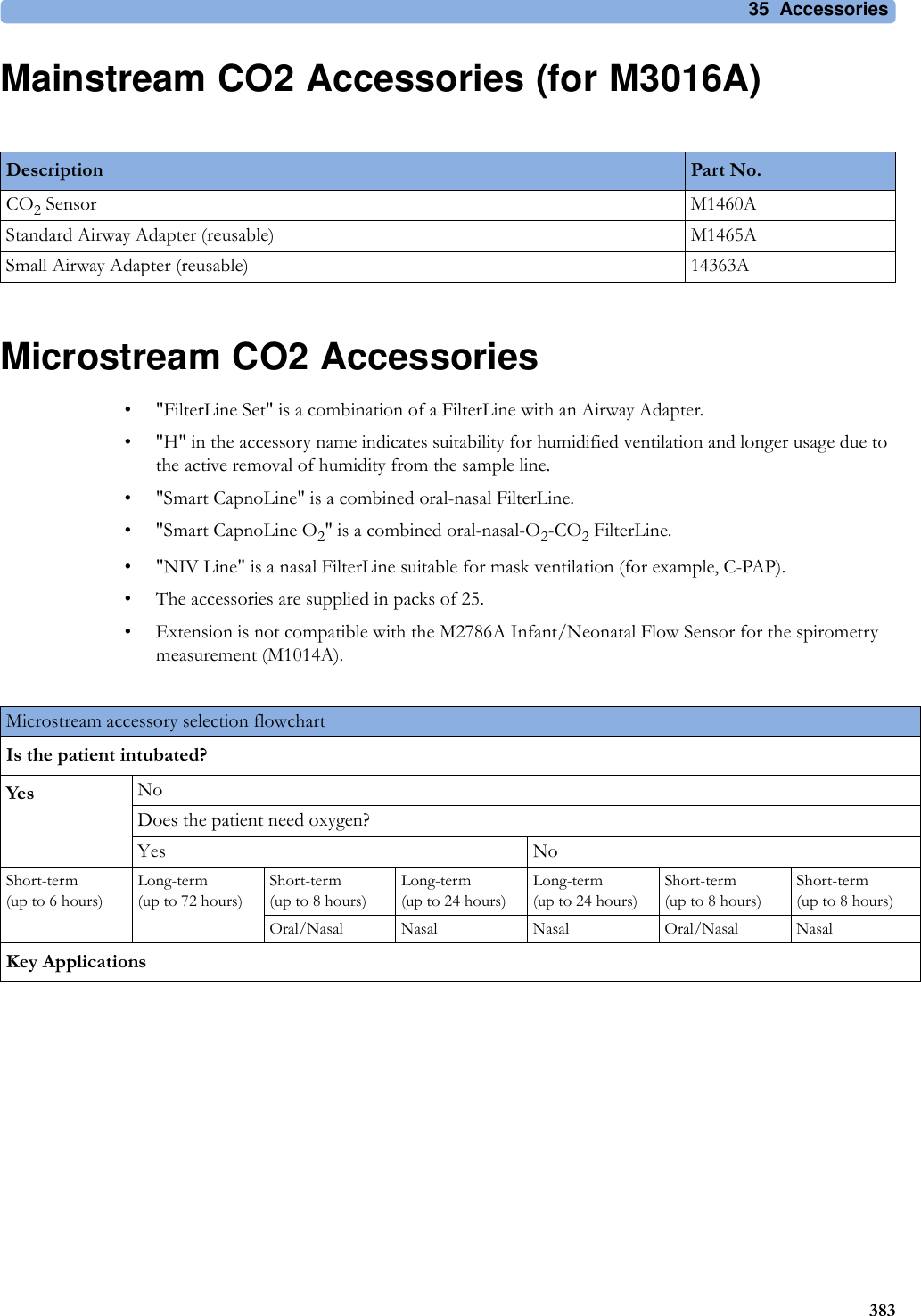 35 Accessories383Mainstream CO2 Accessories (for M3016A)Microstream CO2 Accessories• &quot;FilterLine Set&quot; is a combination of a FilterLine with an Airway Adapter.• &quot;H&quot; in the accessory name indicates suitability for humidified ventilation and longer usage due to the active removal of humidity from the sample line.• &quot;Smart CapnoLine&quot; is a combined oral-nasal FilterLine.• &quot;Smart CapnoLine O2&quot; is a combined oral-nasal-O2-CO2 FilterLine.• &quot;NIV Line&quot; is a nasal FilterLine suitable for mask ventilation (for example, C-PAP).• The accessories are supplied in packs of 25.• Extension is not compatible with the M2786A Infant/Neonatal Flow Sensor for the spirometry measurement (M1014A).Description Part No.CO2 Sensor M1460AStandard Airway Adapter (reusable) M1465ASmall Airway Adapter (reusable) 14363AMicrostream accessory selection flowchartIs the patient intubated?Yes NoDoes the patient need oxygen?Yes NoShort-term(up to 6 hours)Long-term(up to 72 hours)Short-term(up to 8 hours)Long-term(up to 24 hours)Long-term(up to 24 hours)Short-term(up to 8 hours)Short-term(up to 8 hours)Oral/Nasal Nasal Nasal Oral/Nasal NasalKey Applications