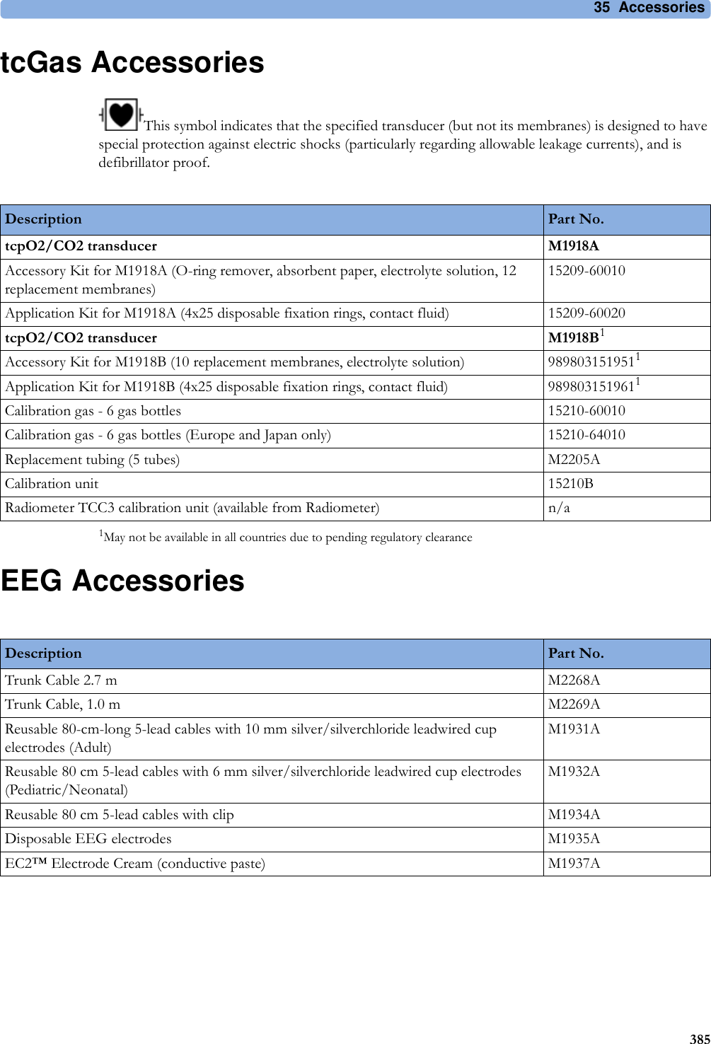 35 Accessories385tcGas AccessoriesThis symbol indicates that the specified transducer (but not its membranes) is designed to have special protection against electric shocks (particularly regarding allowable leakage currents), and is defibrillator proof.1May not be available in all countries due to pending regulatory clearanceEEG AccessoriesDescription Part No.tcpO2/CO2 transducer M1918AAccessory Kit for M1918A (O-ring remover, absorbent paper, electrolyte solution, 12 replacement membranes)15209-60010Application Kit for M1918A (4x25 disposable fixation rings, contact fluid) 15209-60020tcpO2/CO2 transducer M1918B1Accessory Kit for M1918B (10 replacement membranes, electrolyte solution) 9898031519511Application Kit for M1918B (4x25 disposable fixation rings, contact fluid) 9898031519611Calibration gas - 6 gas bottles 15210-60010Calibration gas - 6 gas bottles (Europe and Japan only) 15210-64010Replacement tubing (5 tubes) M2205ACalibration unit 15210BRadiometer TCC3 calibration unit (available from Radiometer) n/aDescription Part No.Trunk Cable 2.7 m M2268ATrunk Cable, 1.0 m M2269AReusable 80-cm-long 5-lead cables with 10 mm silver/silverchloride leadwired cup electrodes (Adult)M1931AReusable 80 cm 5-lead cables with 6 mm silver/silverchloride leadwired cup electrodes (Pediatric/Neonatal)M1932AReusable 80 cm 5-lead cables with clip M1934ADisposable EEG electrodes M1935AEC2™ Electrode Cream (conductive paste) M1937A