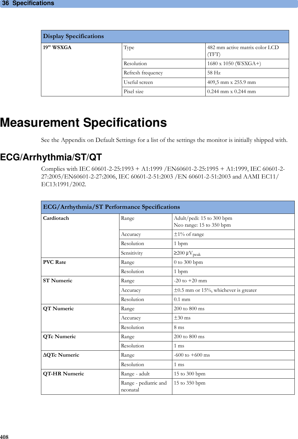 36 Specifications408Measurement SpecificationsSee the Appendix on Default Settings for a list of the settings the monitor is initially shipped with.ECG/Arrhythmia/ST/QTComplies with IEC 60601-2-25:1993 + A1:1999 /EN60601-2-25:1995 + A1:1999, IEC 60601-2-27:2005/EN60601-2-27:2006, IEC 60601-2-51:2003 /EN 60601-2-51:2003 and AAMI EC11/EC13:1991/2002.Display Specifications19&quot; WSXGA Type 482 mm active matrix color LCD (TFT)Resolution 1680 x 1050 (WSXGA+)Refresh frequency 58 HzUseful screen 409,5 mm x 255.9 mmPixel size 0.244 mm x 0.244 mmECG/Arrhythmia/ST Performance SpecificationsCardiotach Range Adult/pedi: 15 to 300 bpmNeo range: 15 to 350 bpmAccuracy ±1% of rangeResolution 1 bpmSensitivity ≥200 µVpeakPVC Rate Range 0 to 300 bpmResolution 1 bpmST Numeric Range -20 to +20 mmAccuracy ±0.5 mm or 15%, whichever is greaterResolution 0.1 mmQT Numeric Range 200 to 800 msAccuracy ±30 msResolution 8 msQTc Numeric Range 200 to 800 msResolution 1 msΔQTc Numeric Range -600 to +600 msResolution 1 msQT-HR Numeric Range - adult 15 to 300 bpmRange - pediatric and neonatal15 to 350 bpm