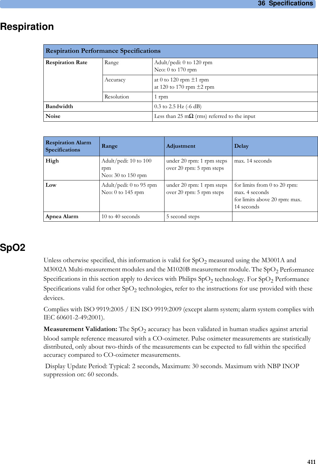 36 Specifications411RespirationSpO2Unless otherwise specified, this information is valid for SpO2 measured using the M3001A and M3002A Multi-measurement modules and the M1020B measurement module. The SpO2 Performance Specifications in this section apply to devices with Philips SpO2 technology. For SpO2 Performance Specifications valid for other SpO2 technologies, refer to the instructions for use provided with these devices.Complies with ISO 9919:2005 / EN ISO 9919:2009 (except alarm system; alarm system complies with IEC 60601-2-49:2001).Measurement Validation: The SpO2 accuracy has been validated in human studies against arterial blood sample reference measured with a CO-oximeter. Pulse oximeter measurements are statistically distributed, only about two-thirds of the measurements can be expected to fall within the specified accuracy compared to CO-oximeter measurements. Display Update Period: Typical: 2 seconds, Maximum: 30 seconds. Maximum with NBP INOP suppression on: 60 seconds.Respiration Performance SpecificationsRespiration Rate Range Adult/pedi: 0 to 120 rpmNeo: 0 to 170 rpmAccuracy at 0 to 120 rpm ±1 rpmat 120 to 170 rpm ±2 rpmResolution 1 rpmBandwidth 0.3 to 2.5 Hz (-6 dB)Noise Less than 25 mΩ (rms) referred to the inputRespiration Alarm Specifications Range Adjustment DelayHigh Adult/pedi: 10 to 100  rpmNeo: 30 to 150 rpmunder 20 rpm: 1 rpm stepsover 20 rpm: 5 rpm stepsmax. 14 secondsLow Adult/pedi: 0 to 95 rpmNeo: 0 to 145 rpmunder 20 rpm: 1 rpm stepsover 20 rpm: 5 rpm stepsfor limits from 0 to 20 rpm: max. 4 secondsfor limits above 20 rpm: max. 14 secondsApnea Alarm 10 to 40 seconds 5 second steps