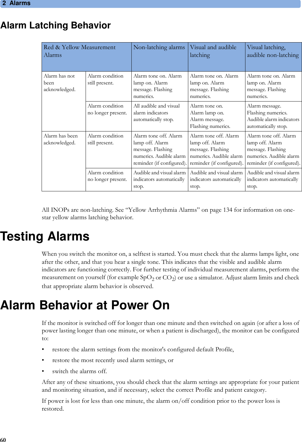 2Alarms60Alarm Latching BehaviorAll INOPs are non-latching. See “Yellow Arrhythmia Alarms” on page 134 for information on one-star yellow alarms latching behavior.Testing AlarmsWhen you switch the monitor on, a selftest is started. You must check that the alarms lamps light, one after the other, and that you hear a single tone. This indicates that the visible and audible alarm indicators are functioning correctly. For further testing of individual measurement alarms, perform the measurement on yourself (for example SpO2 or CO2) or use a simulator. Adjust alarm limits and check that appropriate alarm behavior is observed.Alarm Behavior at Power OnIf the monitor is switched off for longer than one minute and then switched on again (or after a loss of power lasting longer than one minute, or when a patient is discharged), the monitor can be configured to:• restore the alarm settings from the monitor&apos;s configured default Profile,• restore the most recently used alarm settings, or • switch the alarms off. After any of these situations, you should check that the alarm settings are appropriate for your patient and monitoring situation, and if necessary, select the correct Profile and patient category.If power is lost for less than one minute, the alarm on/off condition prior to the power loss is restored.Red &amp; Yellow Measurement AlarmsNon-latching alarms Visual and audible latchingVisual latching, audible non-latchingAlarm has not been acknowledged.Alarm condition still present.Alarm tone on. Alarm lamp on. Alarm message. Flashing numerics.Alarm tone on. Alarm lamp on. Alarm message. Flashing numerics.Alarm tone on. Alarm lamp on. Alarm message. Flashing numerics.Alarm condition no longer present.All audible and visual alarm indicators automatically stop.Alarm tone on.Alarm lamp on. Alarm message. Flashing numerics.Alarm message. Flashing numerics.Audible alarm indicators automatically stop.Alarm has been acknowledged.Alarm condition still present.Alarm tone off. Alarm lamp off. Alarm message. Flashing numerics. Audible alarm reminder (if configured).Alarm tone off. Alarm lamp off. Alarm message. Flashing numerics. Audible alarm reminder (if configured).Alarm tone off. Alarm lamp off. Alarm message. Flashing numerics. Audible alarm reminder (if configured).Alarm condition no longer present.Audible and visual alarm indicators automatically stop.Audible and visual alarm indicators automatically stop.Audible and visual alarm indicators automatically stop.