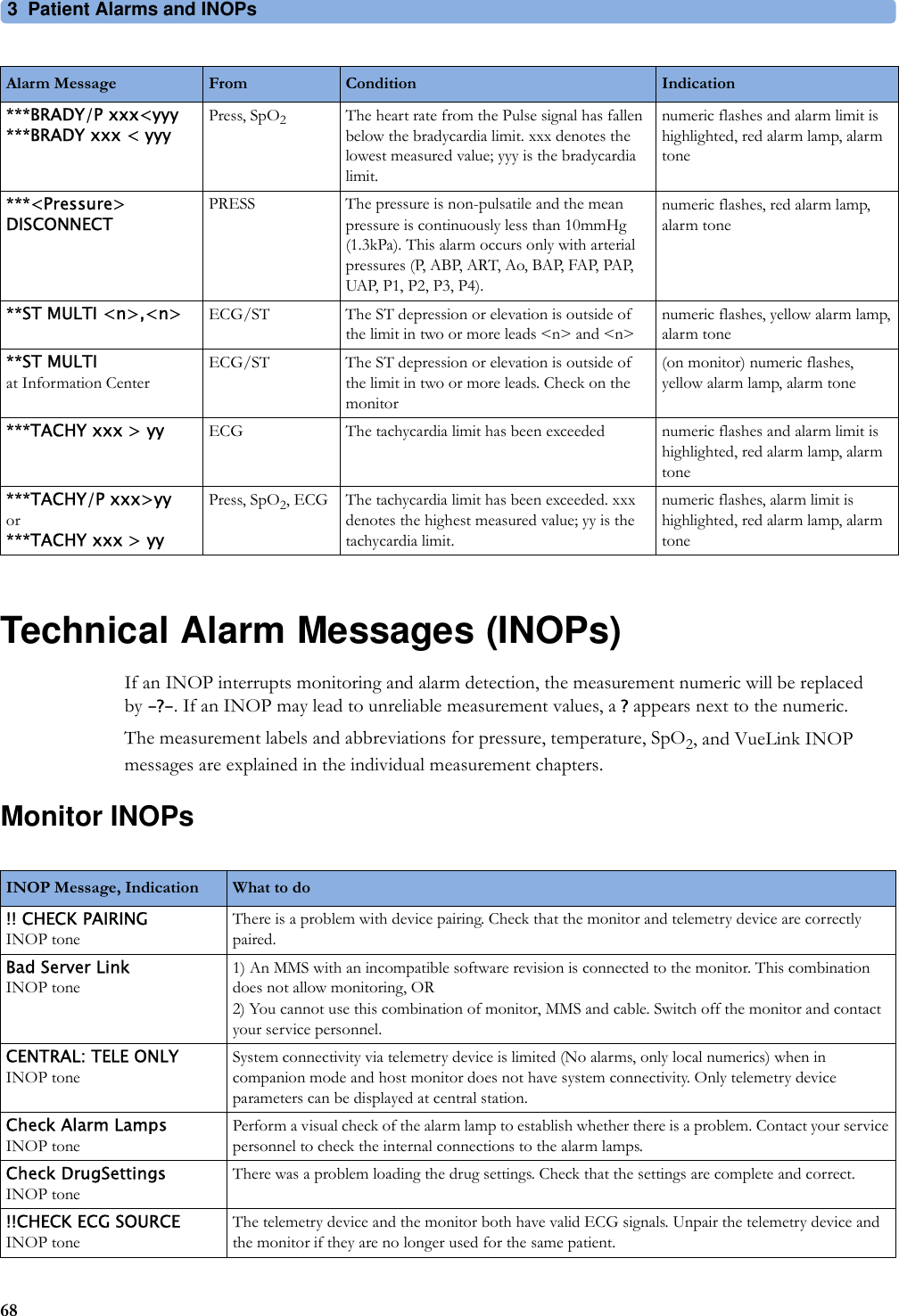 3 Patient Alarms and INOPs68Technical Alarm Messages (INOPs)If an INOP interrupts monitoring and alarm detection, the measurement numeric will be replaced by -?-. If an INOP may lead to unreliable measurement values, a ?appears next to the numeric.The measurement labels and abbreviations for pressure, temperature, SpO2, and VueLink INOP messages are explained in the individual measurement chapters.Monitor INOPs***BRADY/P xxx&lt;yyy***BRADY xxx &lt; yyyPress, SpO2The heart rate from the Pulse signal has fallen below the bradycardia limit. xxx denotes the lowest measured value; yyy is the bradycardia limit.numeric flashes and alarm limit is highlighted, red alarm lamp, alarm tone***&lt;Pressure&gt; DISCONNECTPRESS The pressure is non-pulsatile and the mean pressure is continuously less than 10mmHg (1.3kPa). This alarm occurs only with arterial pressures (P, ABP, ART, Ao, BAP, FAP, PAP, UAP, P1, P2, P3, P4).numeric flashes, red alarm lamp, alarm tone**ST MULTI &lt;n&gt;,&lt;n&gt; ECG/ST The ST depression or elevation is outside of the limit in two or more leads &lt;n&gt; and &lt;n&gt;numeric flashes, yellow alarm lamp, alarm tone**ST MULTIat Information CenterECG/ST The ST depression or elevation is outside of the limit in two or more leads. Check on the monitor (on monitor) numeric flashes, yellow alarm lamp, alarm tone***TACHY xxx &gt; yy ECG The tachycardia limit has been exceeded numeric flashes and alarm limit is highlighted, red alarm lamp, alarm tone***TACHY/P xxx&gt;yyor***TACHY xxx &gt; yyPress, SpO2, ECG The tachycardia limit has been exceeded. xxx denotes the highest measured value; yy is the tachycardia limit.numeric flashes, alarm limit is highlighted, red alarm lamp, alarm toneAlarm Message From Condition IndicationINOP Message, Indication What to do !! CHECK PAIRINGINOP toneThere is a problem with device pairing. Check that the monitor and telemetry device are correctly paired.Bad Server LinkINOP tone1) An MMS with an incompatible software revision is connected to the monitor. This combination does not allow monitoring, OR 2) You cannot use this combination of monitor, MMS and cable. Switch off the monitor and contact your service personnel.CENTRAL: TELE ONLYINOP toneSystem connectivity via telemetry device is limited (No alarms, only local numerics) when in companion mode and host monitor does not have system connectivity. Only telemetry device parameters can be displayed at central station.Check Alarm LampsINOP tonePerform a visual check of the alarm lamp to establish whether there is a problem. Contact your service personnel to check the internal connections to the alarm lamps.Check DrugSettingsINOP toneThere was a problem loading the drug settings. Check that the settings are complete and correct.!!CHECK ECG SOURCEINOP toneThe telemetry device and the monitor both have valid ECG signals. Unpair the telemetry device and the monitor if they are no longer used for the same patient.