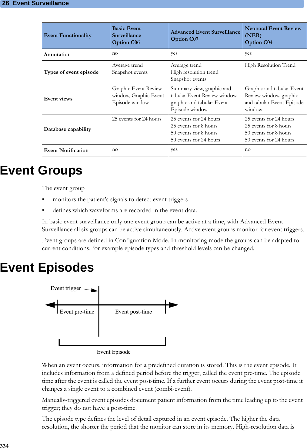 26 Event Surveillance334Event GroupsThe event group• monitors the patient&apos;s signals to detect event triggers• defines which waveforms are recorded in the event data.In basic event surveillance only one event group can be active at a time, with Advanced Event Surveillance all six groups can be active simultaneously. Active event groups monitor for event triggers.Event groups are defined in Configuration Mode. In monitoring mode the groups can be adapted to current conditions, for example episode types and threshold levels can be changed.Event EpisodesWhen an event occurs, information for a predefined duration is stored. This is the event episode. It includes information from a defined period before the trigger, called the event pre-time. The episode time after the event is called the event post-time. If a further event occurs during the event post-time it changes a single event to a combined event (combi-event).Manually-triggered event episodes document patient information from the time leading up to the event trigger; they do not have a post-time.The episode type defines the level of detail captured in an event episode. The higher the data resolution, the shorter the period that the monitor can store in its memory. High-resolution data is Annotation no yes yesTypes of event episodeAverage trendSnapshot eventsAverage trendHigh resolution trendSnapshot eventsHigh Resolution TrendEvent viewsGraphic Event Review window, Graphic Event Episode windowSummary view, graphic and tabular Event Review window, graphic and tabular Event Episode windowGraphic and tabular Event Review window, graphic and tabular Event Episode windowDatabase capability25 events for 24 hours 25 events for 24 hours25 events for 8 hours50 events for 8 hours 50 events for 24 hours25 events for 24 hours25 events for 8 hours50 events for 8 hours 50 events for 24 hoursEvent Notification no yes noEvent FunctionalityBasic Event Surveillance Option C06Advanced Event SurveillanceOption C07Neonatal Event Review (NER)Option C04