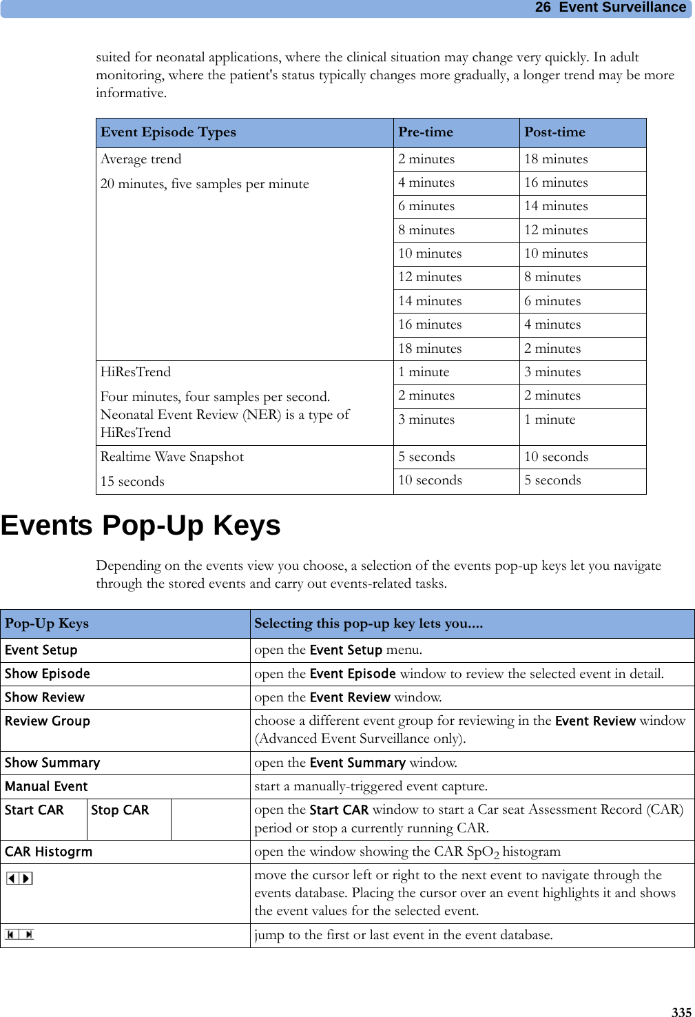 26 Event Surveillance335suited for neonatal applications, where the clinical situation may change very quickly. In adult monitoring, where the patient&apos;s status typically changes more gradually, a longer trend may be more informative.Events Pop-Up KeysDepending on the events view you choose, a selection of the events pop-up keys let you navigate through the stored events and carry out events-related tasks.Event Episode Types Pre-time Post-timeAverage trend20 minutes, five samples per minute2 minutes 18 minutes4 minutes 16 minutes6 minutes 14 minutes8 minutes 12 minutes10 minutes 10 minutes12 minutes 8 minutes14 minutes 6 minutes16 minutes 4 minutes18 minutes 2 minutesHiResTrendFour minutes, four samples per second.Neonatal Event Review (NER) is a type of HiResTrend1 minute 3 minutes2 minutes 2 minutes3 minutes 1 minuteRealtime Wave Snapshot15 seconds5 seconds 10 seconds10 seconds 5 secondsPop-Up Keys Selecting this pop-up key lets you....Event Setup open the Event Setup menu.Show Episode open the Event Episode window to review the selected event in detail.Show Review open the Event Review window.Review Group choose a different event group for reviewing in the Event Review window (Advanced Event Surveillance only).Show Summary open the Event Summary window.Manual Event start a manually-triggered event capture.Start CAR Stop CAR open the Start CAR window to start a Car seat Assessment Record (CAR) period or stop a currently running CAR.CAR Histogrm open the window showing the CAR SpO2 histogrammove the cursor left or right to the next event to navigate through the events database. Placing the cursor over an event highlights it and shows the event values for the selected event.jump to the first or last event in the event database.