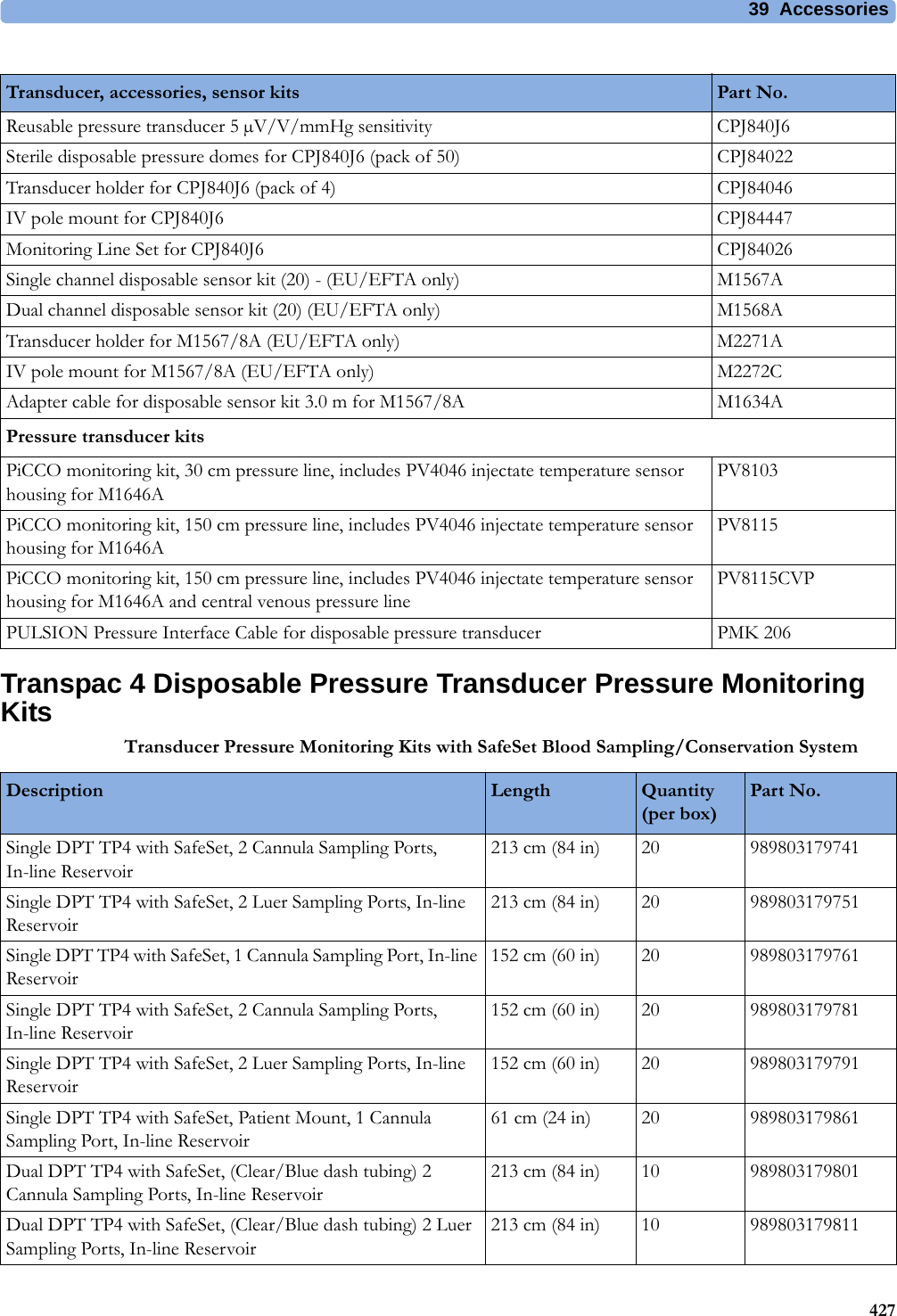 39 Accessories427Transpac 4 Disposable Pressure Transducer Pressure Monitoring KitsTransducer Pressure Monitoring Kits with SafeSet Blood Sampling/Conservation SystemTransducer, accessories, sensor kits Part No.Reusable pressure transducer 5 µV/V/mmHg sensitivity CPJ840J6Sterile disposable pressure domes for CPJ840J6 (pack of 50) CPJ84022Transducer holder for CPJ840J6 (pack of 4) CPJ84046IV pole mount for CPJ840J6 CPJ84447Monitoring Line Set for CPJ840J6 CPJ84026Single channel disposable sensor kit (20) - (EU/EFTA only) M1567ADual channel disposable sensor kit (20) (EU/EFTA only) M1568ATransducer holder for M1567/8A (EU/EFTA only) M2271AIV pole mount for M1567/8A (EU/EFTA only) M2272CAdapter cable for disposable sensor kit 3.0 m for M1567/8A M1634APressure transducer kitsPiCCO monitoring kit, 30 cm pressure line, includes PV4046 injectate temperature sensor housing for M1646APV8103PiCCO monitoring kit, 150 cm pressure line, includes PV4046 injectate temperature sensor housing for M1646APV8115PiCCO monitoring kit, 150 cm pressure line, includes PV4046 injectate temperature sensor housing for M1646A and central venous pressure linePV8115CVPPULSION Pressure Interface Cable for disposable pressure transducer PMK 206Description Length Quantity (per box)Part No.Single DPT TP4 with SafeSet, 2 Cannula Sampling Ports, In-line Reservoir213 cm (84 in) 20 989803179741Single DPT TP4 with SafeSet, 2 Luer Sampling Ports, In-line Reservoir213 cm (84 in) 20 989803179751Single DPT TP4 with SafeSet, 1 Cannula Sampling Port, In-line Reservoir152 cm (60 in) 20 989803179761Single DPT TP4 with SafeSet, 2 Cannula Sampling Ports, In-line Reservoir152 cm (60 in) 20 989803179781Single DPT TP4 with SafeSet, 2 Luer Sampling Ports, In-line Reservoir152 cm (60 in) 20 989803179791Single DPT TP4 with SafeSet, Patient Mount, 1 Cannula Sampling Port, In-line Reservoir61 cm (24 in) 20 989803179861Dual DPT TP4 with SafeSet, (Clear/Blue dash tubing) 2 Cannula Sampling Ports, In-line Reservoir213 cm (84 in) 10 989803179801Dual DPT TP4 with SafeSet, (Clear/Blue dash tubing) 2 Luer Sampling Ports, In-line Reservoir213 cm (84 in) 10 989803179811