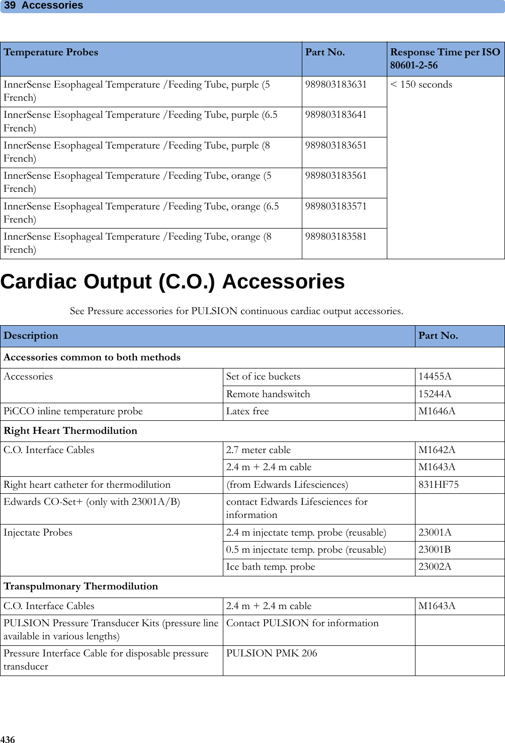 39 Accessories436Cardiac Output (C.O.) AccessoriesSee Pressure accessories for PULSION continuous cardiac output accessories.Temperature Probes Part No. Response Time per ISO 80601-2-56InnerSense Esophageal Temperature /Feeding Tube, purple (5 French)989803183631 &lt; 150 secondsInnerSense Esophageal Temperature /Feeding Tube, purple (6.5 French)989803183641InnerSense Esophageal Temperature /Feeding Tube, purple (8 French)989803183651InnerSense Esophageal Temperature /Feeding Tube, orange (5 French)989803183561InnerSense Esophageal Temperature /Feeding Tube, orange (6.5 French)989803183571InnerSense Esophageal Temperature /Feeding Tube, orange (8 French)989803183581Description Part No.Accessories common to both methodsAccessories Set of ice buckets 14455ARemote handswitch 15244APiCCO inline temperature probe Latex free M1646ARight Heart ThermodilutionC.O. Interface Cables 2.7 meter cable M1642A2.4 m + 2.4 m cable M1643ARight heart catheter for thermodilution (from Edwards Lifesciences) 831HF75Edwards CO-Set+ (only with 23001A/B) contact Edwards Lifesciences for informationInjectate Probes 2.4 m injectate temp. probe (reusable) 23001A0.5 m injectate temp. probe (reusable) 23001BIce bath temp. probe 23002ATranspulmonary ThermodilutionC.O. Interface Cables 2.4 m + 2.4 m cable M1643APULSION Pressure Transducer Kits (pressure line available in various lengths)Contact PULSION for informationPressure Interface Cable for disposable pressure transducerPULSION PMK 206
