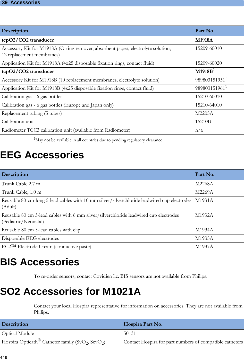 39 Accessories4401May not be available in all countries due to pending regulatory clearanceEEG AccessoriesBIS AccessoriesTo re-order sensors, contact Covidien llc. BIS sensors are not available from Philips.SO2 Accessories for M1021AContact your local Hospira representative for information on accessories. They are not available from Philips.Description Part No.tcpO2/CO2 transducer M1918AAccessory Kit for M1918A (O-ring remover, absorbent paper, electrolyte solution, 12 replacement membranes)15209-60010Application Kit for M1918A (4x25 disposable fixation rings, contact fluid) 15209-60020tcpO2/CO2 transducer M1918B1Accessory Kit for M1918B (10 replacement membranes, electrolyte solution) 9898031519511Application Kit for M1918B (4x25 disposable fixation rings, contact fluid) 9898031519611Calibration gas - 6 gas bottles 15210-60010Calibration gas - 6 gas bottles (Europe and Japan only) 15210-64010Replacement tubing (5 tubes) M2205ACalibration unit 15210BRadiometer TCC3 calibration unit (available from Radiometer) n/aDescription Part No.Trunk Cable 2.7 m M2268ATrunk Cable, 1.0 m M2269AReusable 80-cm-long 5-lead cables with 10 mm silver/silverchloride leadwired cup electrodes (Adult)M1931AReusable 80 cm 5-lead cables with 6 mm silver/silverchloride leadwired cup electrodes (Pediatric/Neonatal)M1932AReusable 80 cm 5-lead cables with clip M1934ADisposable EEG electrodes M1935AEC2™ Electrode Cream (conductive paste) M1937ADescription Hospira Part No.Optical Module 50131Hospira Opticath® Catheter family (SvO2, ScvO2) Contact Hospira for part numbers of compatible catheters