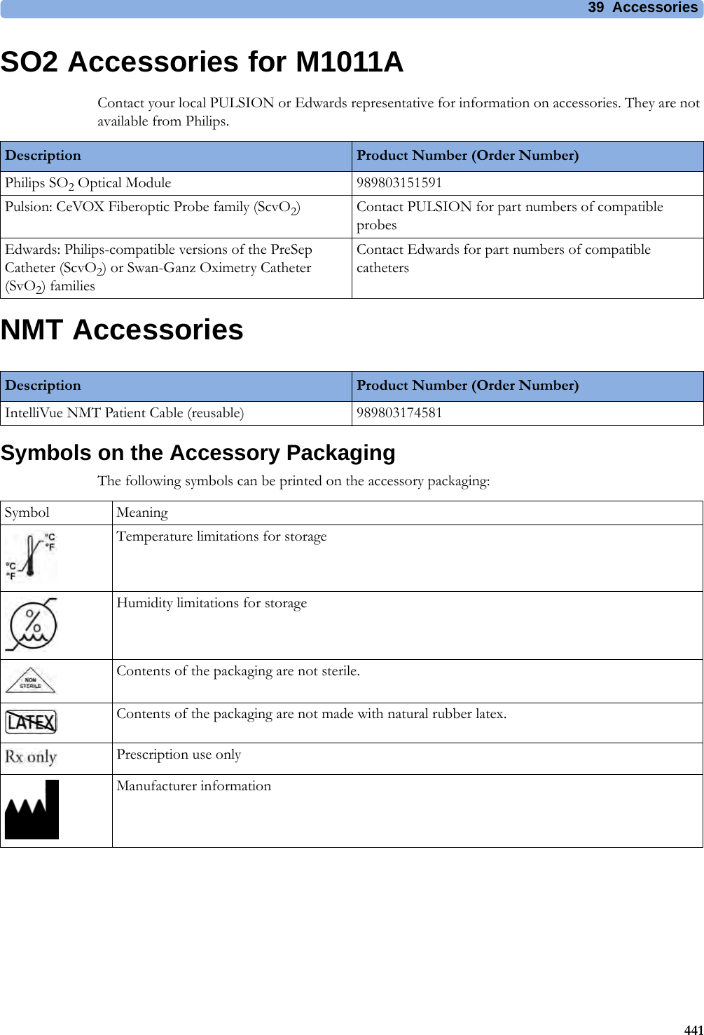 39 Accessories441SO2 Accessories for M1011AContact your local PULSION or Edwards representative for information on accessories. They are not available from Philips.NMT AccessoriesSymbols on the Accessory PackagingThe following symbols can be printed on the accessory packaging:Description Product Number (Order Number)Philips SO2 Optical Module 989803151591Pulsion: CeVOX Fiberoptic Probe family (ScvO2) Contact PULSION for part numbers of compatible probesEdwards: Philips-compatible versions of the PreSep Catheter (ScvO2) or Swan-Ganz Oximetry Catheter (SvO2) familiesContact Edwards for part numbers of compatible cathetersDescription Product Number (Order Number)IntelliVue NMT Patient Cable (reusable) 989803174581Symbol MeaningTemperature limitations for storageHumidity limitations for storageContents of the packaging are not sterile.Contents of the packaging are not made with natural rubber latex.Prescription use onlyManufacturer information