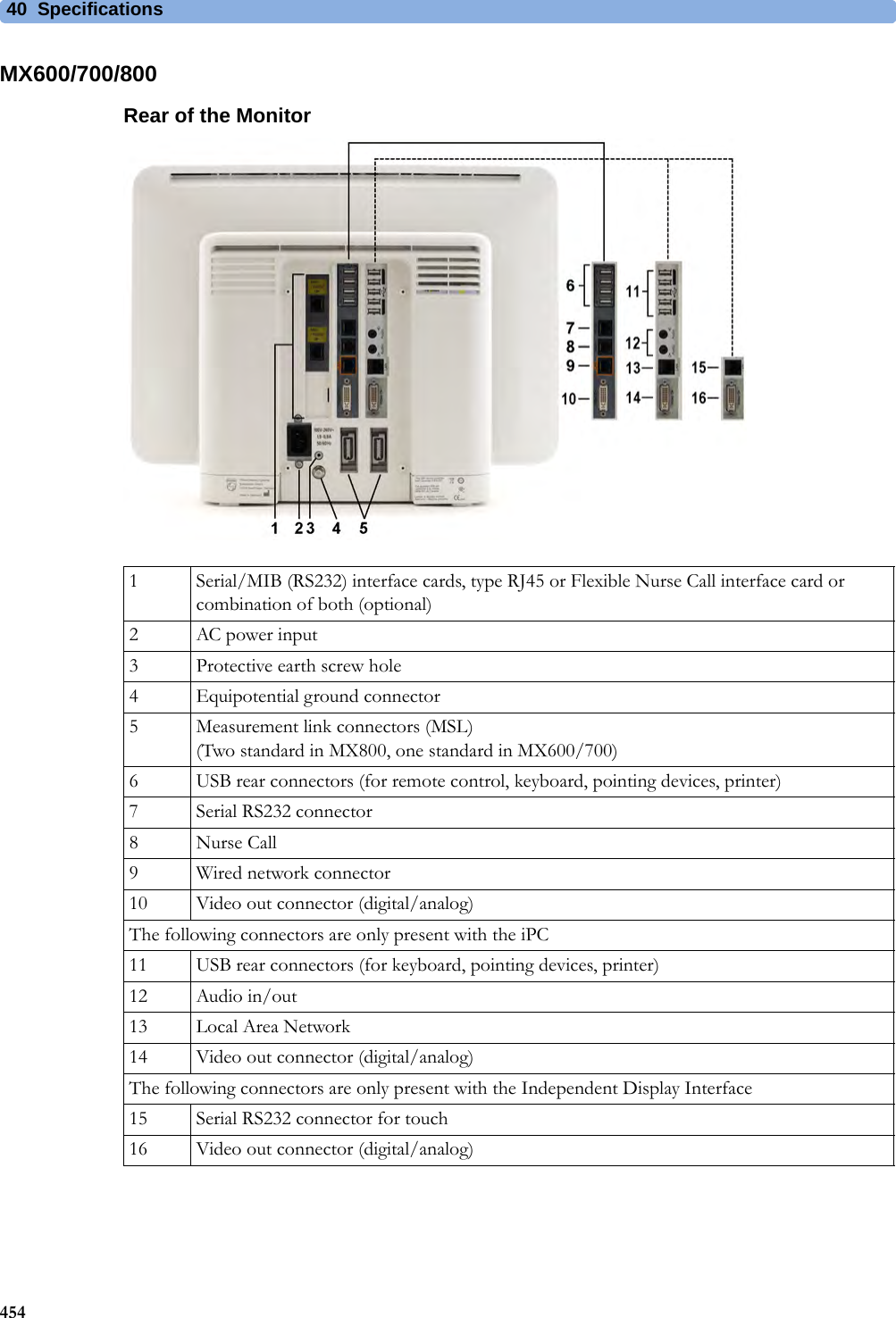 40 Specifications454MX600/700/800Rear of the Monitor1 Serial/MIB (RS232) interface cards, type RJ45 or Flexible Nurse Call interface card or combination of both (optional)2 AC power input3 Protective earth screw hole4 Equipotential ground connector5 Measurement link connectors (MSL)(Two standard in MX800, one standard in MX600/700)6 USB rear connectors (for remote control, keyboard, pointing devices, printer)7 Serial RS232 connector8 Nurse Call 9 Wired network connector10 Video out connector (digital/analog)The following connectors are only present with the iPC11 USB rear connectors (for keyboard, pointing devices, printer)12 Audio in/out13 Local Area Network14 Video out connector (digital/analog)The following connectors are only present with the Independent Display Interface15 Serial RS232 connector for touch16 Video out connector (digital/analog)
