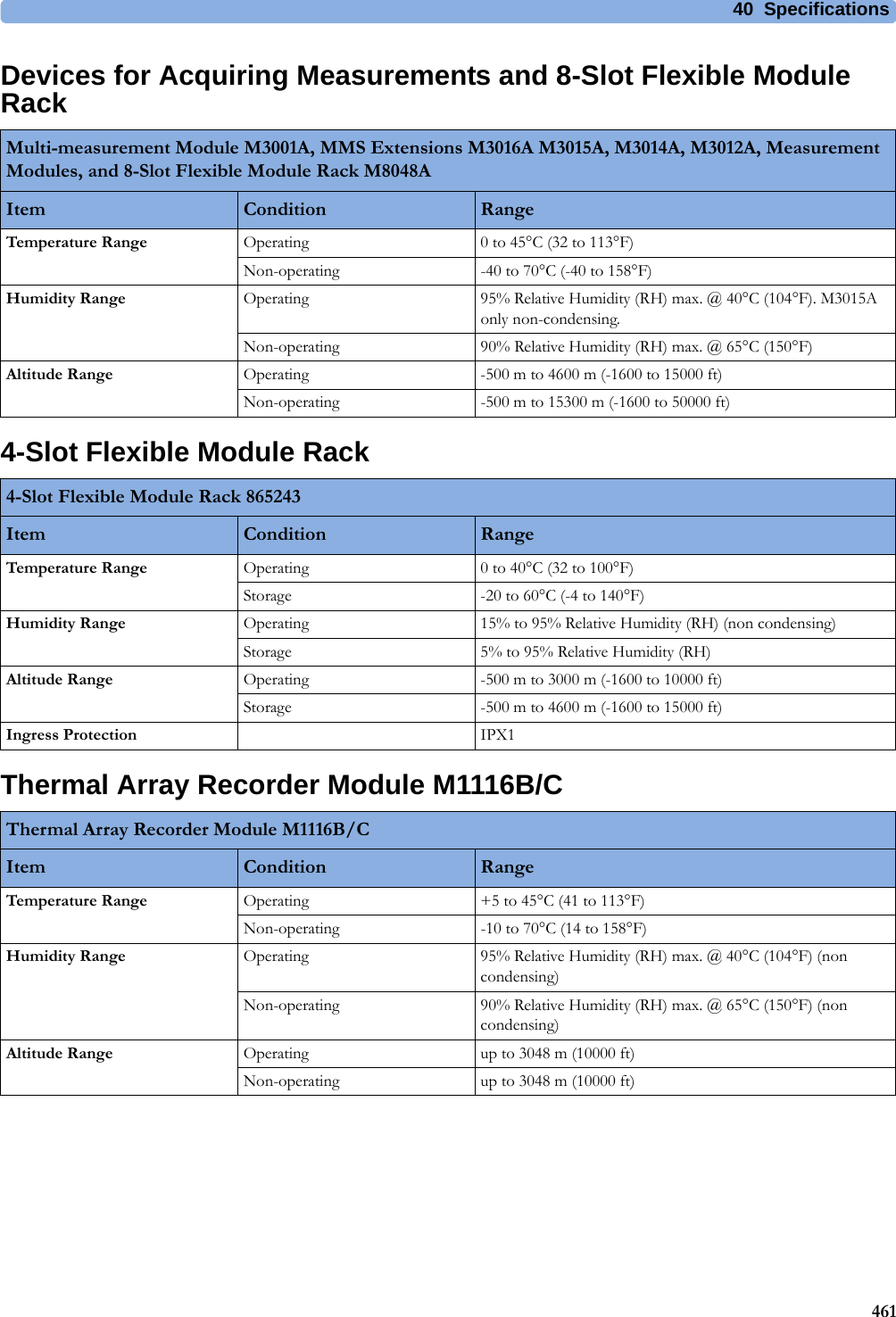 40 Specifications461Devices for Acquiring Measurements and 8-Slot Flexible Module Rack4-Slot Flexible Module RackThermal Array Recorder Module M1116B/CMulti-measurement Module M3001A, MMS Extensions M3016A M3015A, M3014A, M3012A, Measurement Modules, and 8-Slot Flexible Module Rack M8048AItem Condition RangeTemperature Range Operating 0 to 45°C (32 to 113°F)Non-operating -40 to 70°C (-40 to 158°F)Humidity Range Operating 95% Relative Humidity (RH) max. @ 40°C (104°F). M3015A only non-condensing.Non-operating 90% Relative Humidity (RH) max. @ 65°C (150°F)Altitude Range Operating -500 m to 4600 m (-1600 to 15000 ft)Non-operating -500 m to 15300 m (-1600 to 50000 ft)4-Slot Flexible Module Rack 865243Item Condition RangeTemperature Range Operating 0 to 40°C (32 to 100°F)Storage -20 to 60°C (-4 to 140°F)Humidity Range Operating 15% to 95% Relative Humidity (RH) (non condensing)Storage 5% to 95% Relative Humidity (RH)Altitude Range Operating -500 m to 3000 m (-1600 to 10000 ft)Storage -500 m to 4600 m (-1600 to 15000 ft)Ingress Protection IPX1Thermal Array Recorder Module M1116B/CItem Condition RangeTemperature Range Operating +5 to 45°C (41 to 113°F)Non-operating -10 to 70°C (14 to 158°F)Humidity Range Operating 95% Relative Humidity (RH) max. @ 40°C (104°F) (non condensing)Non-operating 90% Relative Humidity (RH) max. @ 65°C (150°F) (non condensing)Altitude Range Operating up to 3048 m (10000 ft)Non-operating up to 3048 m (10000 ft)