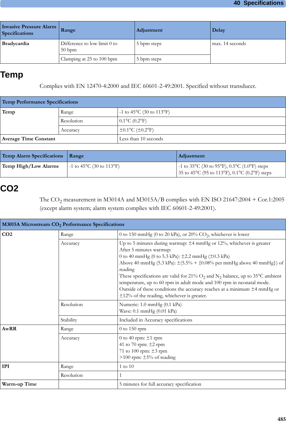 40 Specifications485TempComplies with EN 12470-4:2000 and IEC 60601-2-49:2001. Specified without transducer.CO2The CO2 measurement in M3014A and M3015A/B complies with EN ISO 21647:2004 + Cor.1:2005 (except alarm system; alarm system complies with IEC 60601-2-49:2001).Bradycardia Difference to low limit 0 to 50 bpm5 bpm steps max. 14 secondsClamping at 25 to 100 bpm 5 bpm stepsInvasive Pressure Alarm Specifications Range Adjustment DelayTemp Performance SpecificationsTemp Range -1 to 45°C (30 to 113°F)Resolution 0.1°C (0.2°F)Accuracy ±0.1°C (±0.2°F)Average Time Constant Less than 10 secondsTemp Alarm Specifications Range AdjustmentTemp High/Low Alarms -1 to 45°C (30 to 113°F) -1 to 35°C (30 to 95°F), 0.5°C (1.0°F) steps35 to 45°C (95 to 113°F), 0.1°C (0.2°F) stepsM3015A Microstream CO2 Performance SpecificationsCO2 Range  0 to 150 mmHg (0 to 20 kPa), or 20% CO2, whichever is lowerAccuracy Up to 5 minutes during warmup: ±4 mmHg or 12%, whichever is greaterAfter 5 minutes warmup:0 to 40 mmHg (0 to 5.3 kPa): ±2.2 mmHg (±0.3 kPa)Above 40 mmHg (5.3 kPa): ±(5.5% + {0.08% per mmHg above 40 mmHg}) of readingThese specifications are valid for 21% O2 and N2 balance, up to 35°C ambient temperature, up to 60 rpm in adult mode and 100 rpm in neonatal mode. Outside of these conditions the accuracy reaches at a minimum ±4 mmHg or ±12% of the reading, whichever is greater.Resolution Numeric: 1.0 mmHg (0.1 kPa)Wave: 0.1 mmHg (0.01 kPa)Stability Included in Accuracy specificationsAwRR Range 0 to 150 rpmAccuracy 0 to 40 rpm: ±1 rpm41 to 70 rpm: ±2 rpm71 to 100 rpm: ±3 rpm&gt;100 rpm: ±5% of readingIPI Range 1 to 10Resolution 1Warm-up Time 5 minutes for full accuracy specification