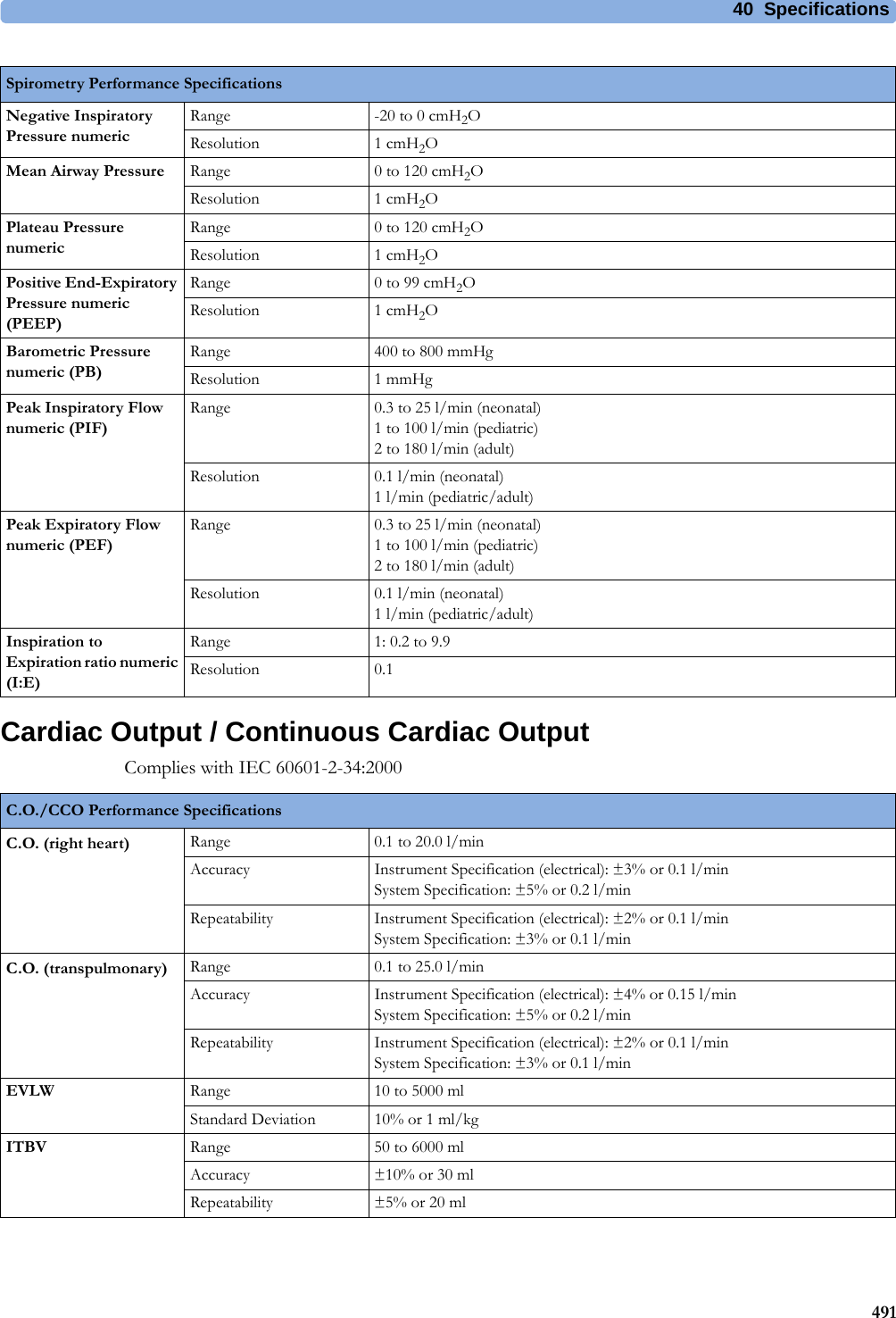 40 Specifications491Cardiac Output / Continuous Cardiac OutputComplies with IEC 60601-2-34:2000Negative Inspiratory Pressure numericRange -20 to 0 cmH2OResolution 1 cmH2OMean Airway Pressure Range 0 to 120 cmH2OResolution 1 cmH2OPlateau Pressure numericRange 0 to 120 cmH2OResolution 1 cmH2OPositive End-Expiratory Pressure numeric (PEEP)Range 0 to 99 cmH2OResolution 1 cmH2OBarometric Pressure numeric (PB)Range 400 to 800 mmHgResolution 1 mmHgPeak Inspiratory Flow numeric (PIF)Range 0.3 to 25 l/min (neonatal)1 to 100 l/min (pediatric)2 to 180 l/min (adult)Resolution 0.1 l/min (neonatal)1 l/min (pediatric/adult)Peak Expiratory Flow numeric (PEF)Range 0.3 to 25 l/min (neonatal)1 to 100 l/min (pediatric)2 to 180 l/min (adult)Resolution 0.1 l/min (neonatal)1 l/min (pediatric/adult)Inspiration to Expiration ratio numeric (I:E)Range 1: 0.2 to 9.9Resolution 0.1Spirometry Performance SpecificationsC.O./CCO Performance SpecificationsC.O. (right heart) Range 0.1 to 20.0 l/minAccuracy Instrument Specification (electrical): ±3% or 0.1 l/minSystem Specification: ±5% or 0.2 l/minRepeatability Instrument Specification (electrical): ±2% or 0.1 l/minSystem Specification: ±3% or 0.1 l/minC.O. (transpulmonary) Range 0.1 to 25.0 l/minAccuracy Instrument Specification (electrical): ±4% or 0.15 l/minSystem Specification: ±5% or 0.2 l/minRepeatability Instrument Specification (electrical): ±2% or 0.1 l/minSystem Specification: ±3% or 0.1 l/minEVLW Range 10 to 5000 mlStandard Deviation 10% or 1 ml/kgITBV Range 50 to 6000 mlAccuracy ±10% or 30 mlRepeatability ±5% or 20 ml