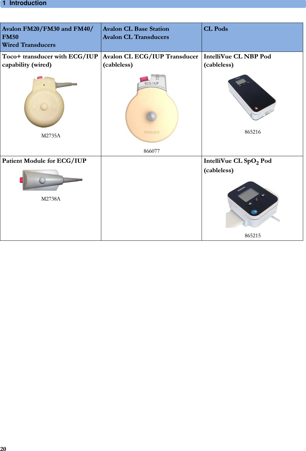 1  Introduction20Toco+ transducer with ECG/IUP capability (wired)M2735AAvalon CL ECG/IUP Transducer (cableless)866077IntelliVue CL NBP Pod (cableless)865216Patient Module for ECG/IUPM2738AIntelliVue CL SpO2 Pod (cableless)865215Avalon FM20/FM30 and FM40/FM50 Wired TransducersAvalon CL Base Station Avalon CL TransducersCL Pods