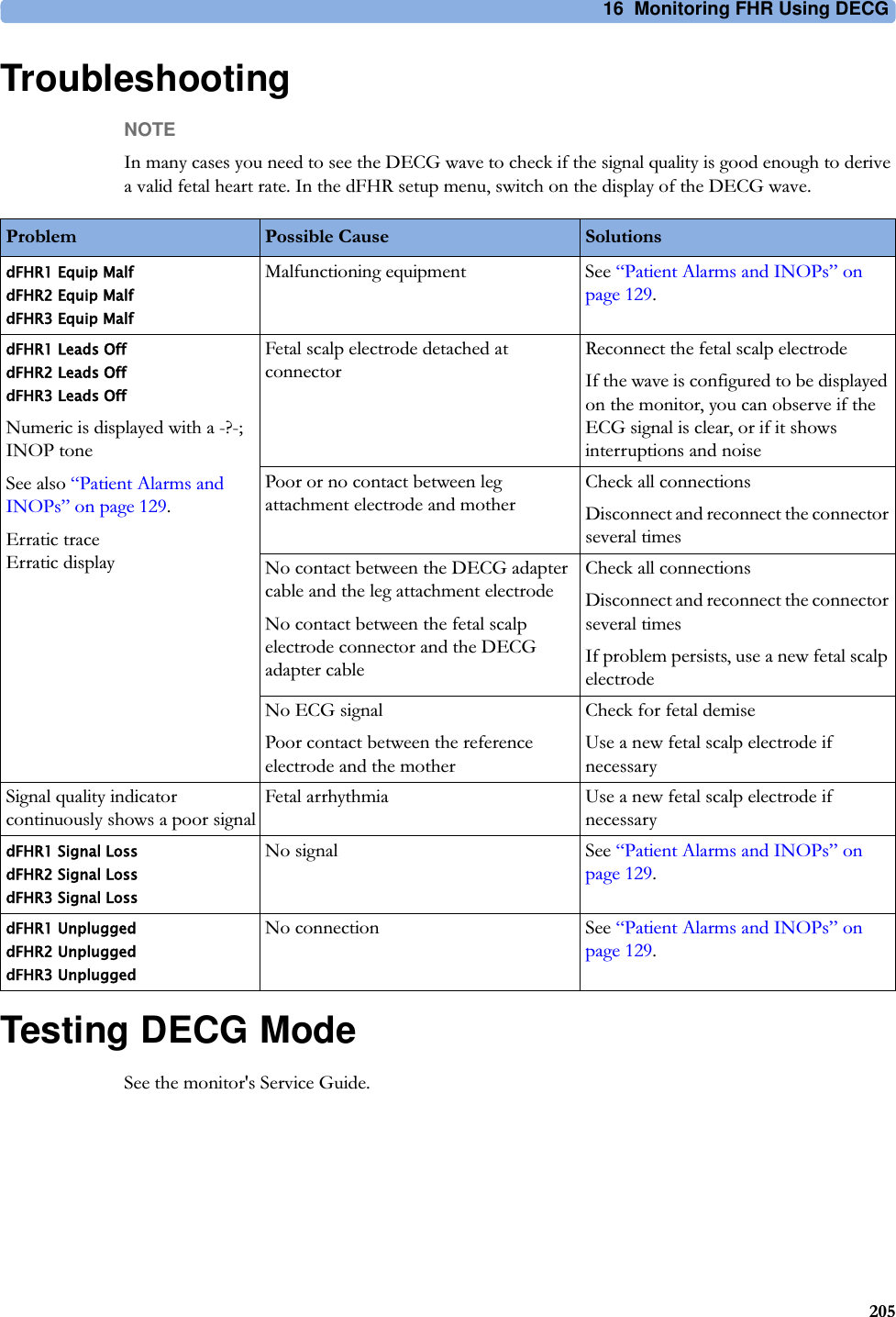 16  Monitoring FHR Using DECG205TroubleshootingNOTEIn many cases you need to see the DECG wave to check if the signal quality is good enough to derive a valid fetal heart rate. In the dFHR setup menu, switch on the display of the DECG wave.Testing DECG ModeSee the monitor&apos;s Service Guide.Problem Possible Cause SolutionsdFHR1 Equip Malf dFHR2 Equip Malf dFHR3 Equip MalfMalfunctioning equipment See “Patient Alarms and INOPs” on page 129.dFHR1 Leads Off dFHR2 Leads Off dFHR3 Leads OffNumeric is displayed with a -?-; INOP toneSee also “Patient Alarms and INOPs” on page 129.Erratic trace Erratic displayFetal scalp electrode detached at connectorReconnect the fetal scalp electrodeIf the wave is configured to be displayed on the monitor, you can observe if the ECG signal is clear, or if it shows interruptions and noisePoor or no contact between leg attachment electrode and motherCheck all connectionsDisconnect and reconnect the connector several timesNo contact between the DECG adapter cable and the leg attachment electrodeNo contact between the fetal scalp electrode connector and the DECG adapter cableCheck all connectionsDisconnect and reconnect the connector several timesIf problem persists, use a new fetal scalp electrodeNo ECG signalPoor contact between the reference electrode and the motherCheck for fetal demiseUse a new fetal scalp electrode if necessarySignal quality indicator continuously shows a poor signalFetal arrhythmia Use a new fetal scalp electrode if necessarydFHR1 Signal Loss dFHR2 Signal Loss dFHR3 Signal LossNo signal See “Patient Alarms and INOPs” on page 129.dFHR1 Unplugged dFHR2 Unplugged dFHR3 UnpluggedNo connection See “Patient Alarms and INOPs” on page 129.