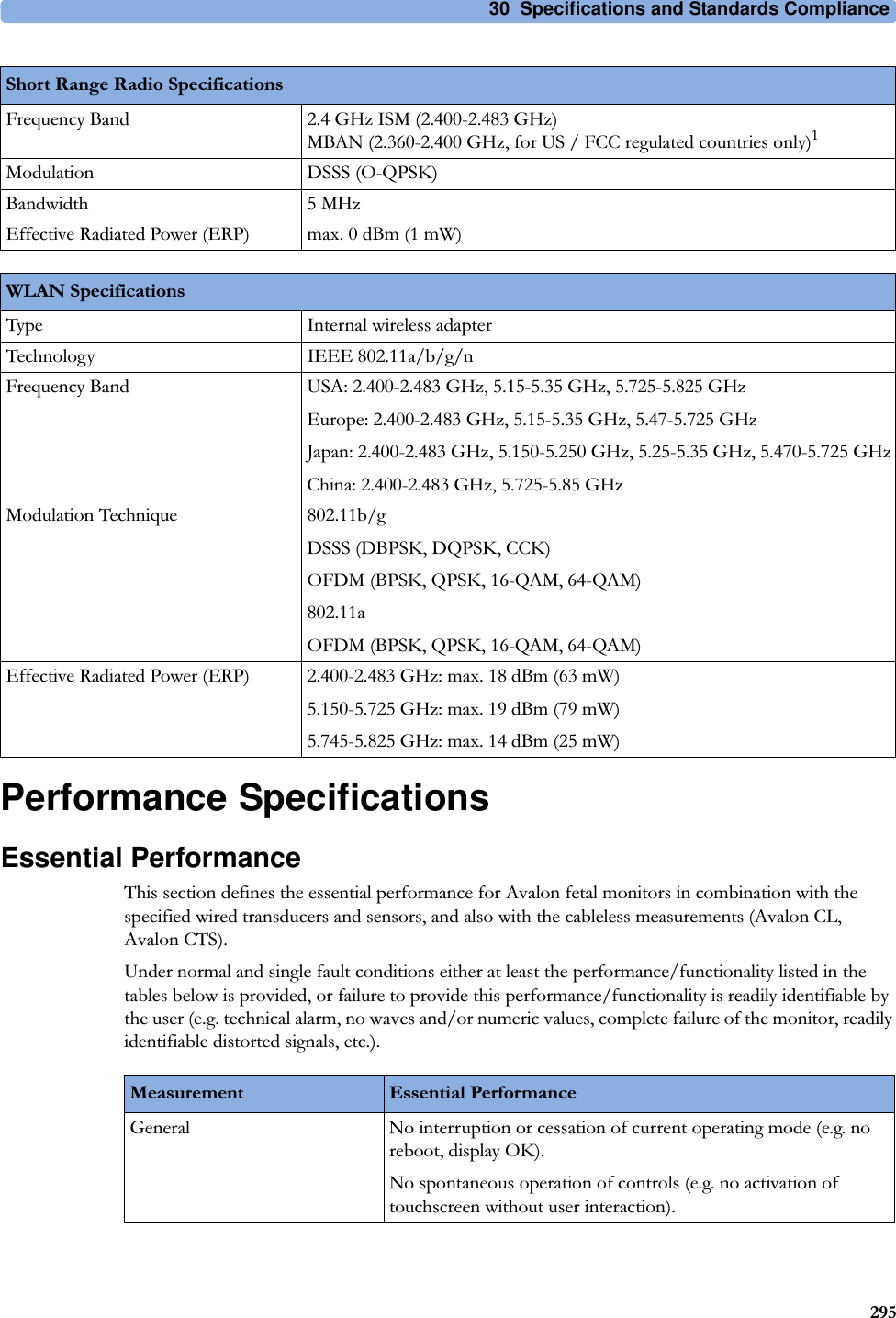 30  Specifications and Standards Compliance295Performance SpecificationsEssential PerformanceThis section defines the essential performance for Avalon fetal monitors in combination with the specified wired transducers and sensors, and also with the cableless measurements (Avalon CL, Avalon CTS).Under normal and single fault conditions either at least the performance/functionality listed in the tables below is provided, or failure to provide this performance/functionality is readily identifiable by the user (e.g. technical alarm, no waves and/or numeric values, complete failure of the monitor, readily identifiable distorted signals, etc.).Frequency Band 2.4 GHz ISM (2400-2483 GHz) MBAN (2360-2400 GHz, for US / FCC regulated countries only)1Modulation DSSS (O-QPSK)Bandwidth 5 MHzEffective Radiated Power (ERP) max. 0 dBm (1 mW)Short Range Radio SpecificationsWLAN SpecificationsType Internal wireless adapterTechnology IEEE 802.11a/b/g/nFrequency Band USA: 2.400-2.483 GHz, 5.15-5.35 GHz, 5.725-5.825 GHzEurope: 2.400-2.483 GHz, 5.15-5.35 GHz, 5.47-5.725 GHzJapan: 2.400-2.483 GHz, 5.150-5.250 GHz, 5.25-5.35 GHz, 5.470-5.725 GHzChina: 2.400-2.483 GHz, 5.725-5.85 GHzModulation Technique 802.11b/gDSSS (DBPSK, DQPSK, CCK)OFDM (BPSK, QPSK, 16-QAM, 64-QAM)802.11aOFDM (BPSK, QPSK, 16-QAM, 64-QAM)Effective Radiated Power (ERP) 2.400-2.483 GHz: max. 18 dBm (63 mW)5.150-5.725 GHz: max. 19 dBm (79 mW)5.745-5.825 GHz: max. 14 dBm (25 mW)Measurement Essential PerformanceGeneral No interruption or cessation of current operating mode (e.g. no reboot, display OK).No spontaneous operation of controls (e.g. no activation of touchscreen without user interaction).