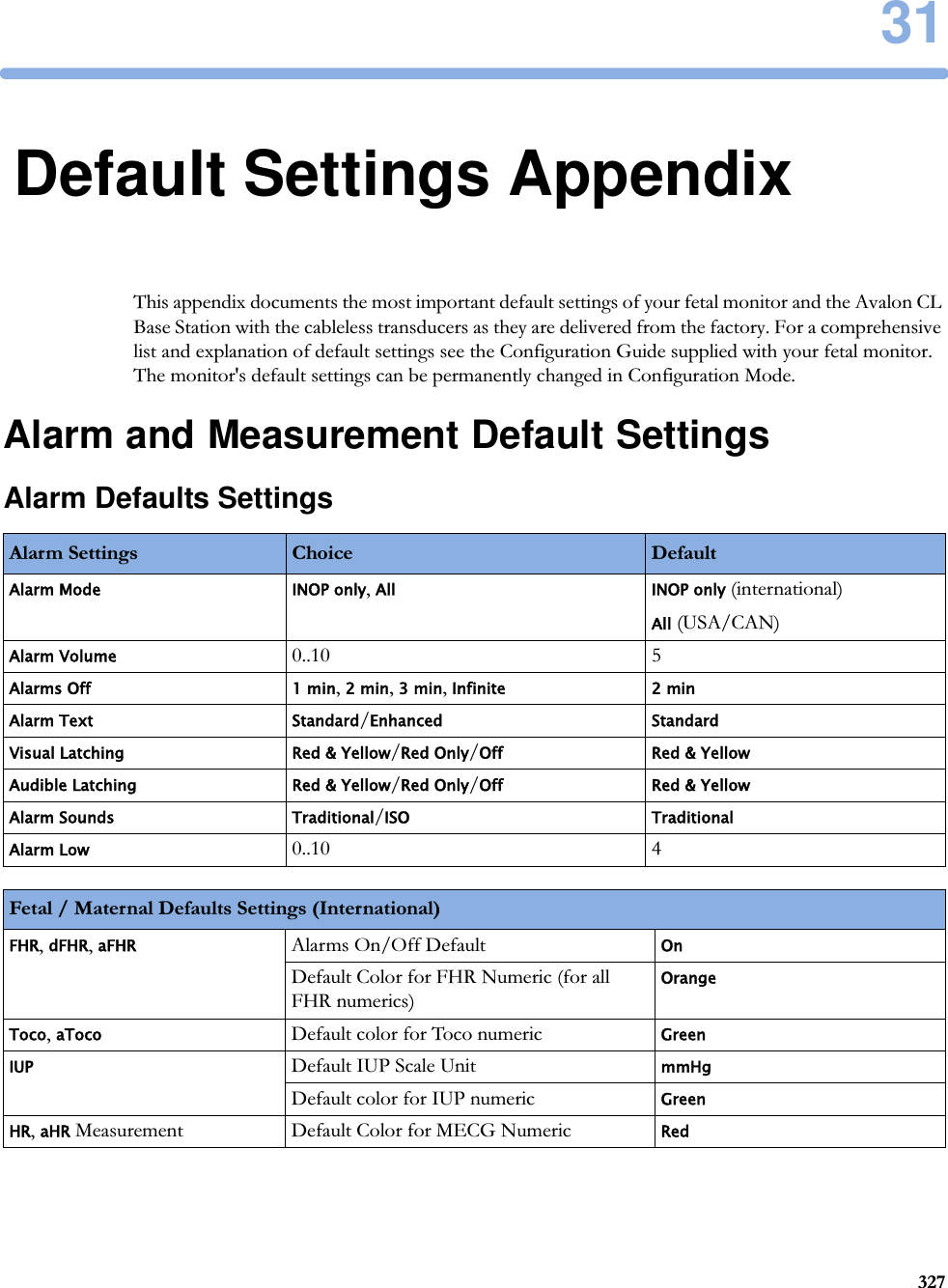 3132731Default Settings AppendixThis appendix documents the most important default settings of your fetal monitor and the Avalon CL Base Station with the cableless transducers as they are delivered from the factory. For a comprehensive list and explanation of default settings see the Configuration Guide supplied with your fetal monitor. The monitor&apos;s default settings can be permanently changed in Configuration Mode.Alarm and Measurement Default SettingsAlarm Defaults SettingsAlarm Settings Choice DefaultAlarm Mode INOP only, All INOP only (international)All (USA/CAN)Alarm Volume0..10 5Alarms Off 1 min, 2 min, 3 min, Infinite 2 minAlarm Text Standard/Enhanced StandardVisual Latching Red &amp; Yellow/Red Only/Off Red &amp; YellowAudible Latching Red &amp; Yellow/Red Only/Off Red &amp; YellowAlarm Sounds Traditional/ISO TraditionalAlarm Low0..10 4Fetal / Maternal Defaults Settings (International)FHR, dFHR, aFHRAlarms On/Off DefaultOnDefault Color for FHR Numeric (for all FHR numerics)OrangeToco, aTocoDefault color for Toco numericGreenIUPDefault IUP Scale UnitmmHgDefault color for IUP numericGreenHR, aHR Measurement Default Color for MECG NumericRed