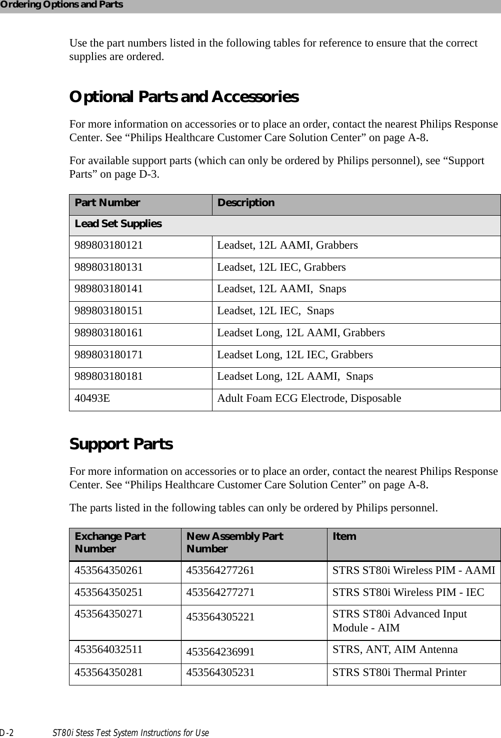 Ordering Options and PartsD-2 ST80i Stess Test System Instructions for UseUse the part numbers listed in the following tables for reference to ensure that the correct supplies are ordered.Optional Parts and AccessoriesFor more information on accessories or to place an order, contact the nearest Philips Response Center. See “Philips Healthcare Customer Care Solution Center” on page A-8. For available support parts (which can only be ordered by Philips personnel), see “Support Parts” on page D-3. Support PartsFor more information on accessories or to place an order, contact the nearest Philips Response Center. See “Philips Healthcare Customer Care Solution Center” on page A-8. The parts listed in the following tables can only be ordered by Philips personnel.Part Number DescriptionLead Set Supplies989803180121 Leadset, 12L AAMI, Grabbers989803180131 Leadset, 12L IEC, Grabbers989803180141 Leadset, 12L AAMI,  Snaps989803180151 Leadset, 12L IEC,  Snaps989803180161 Leadset Long, 12L AAMI, Grabbers989803180171 Leadset Long, 12L IEC, Grabbers989803180181 Leadset Long, 12L AAMI,  Snaps40493E Adult Foam ECG Electrode, DisposableExchange Part Number New Assembly Part Number Item453564350261 453564277261 STRS ST80i Wireless PIM - AAMI453564350251 453564277271 STRS ST80i Wireless PIM - IEC453564350271 453564305221 STRS ST80i Advanced Input Module - AIM453564032511 453564236991 STRS, ANT, AIM Antenna453564350281 453564305231 STRS ST80i Thermal Printer