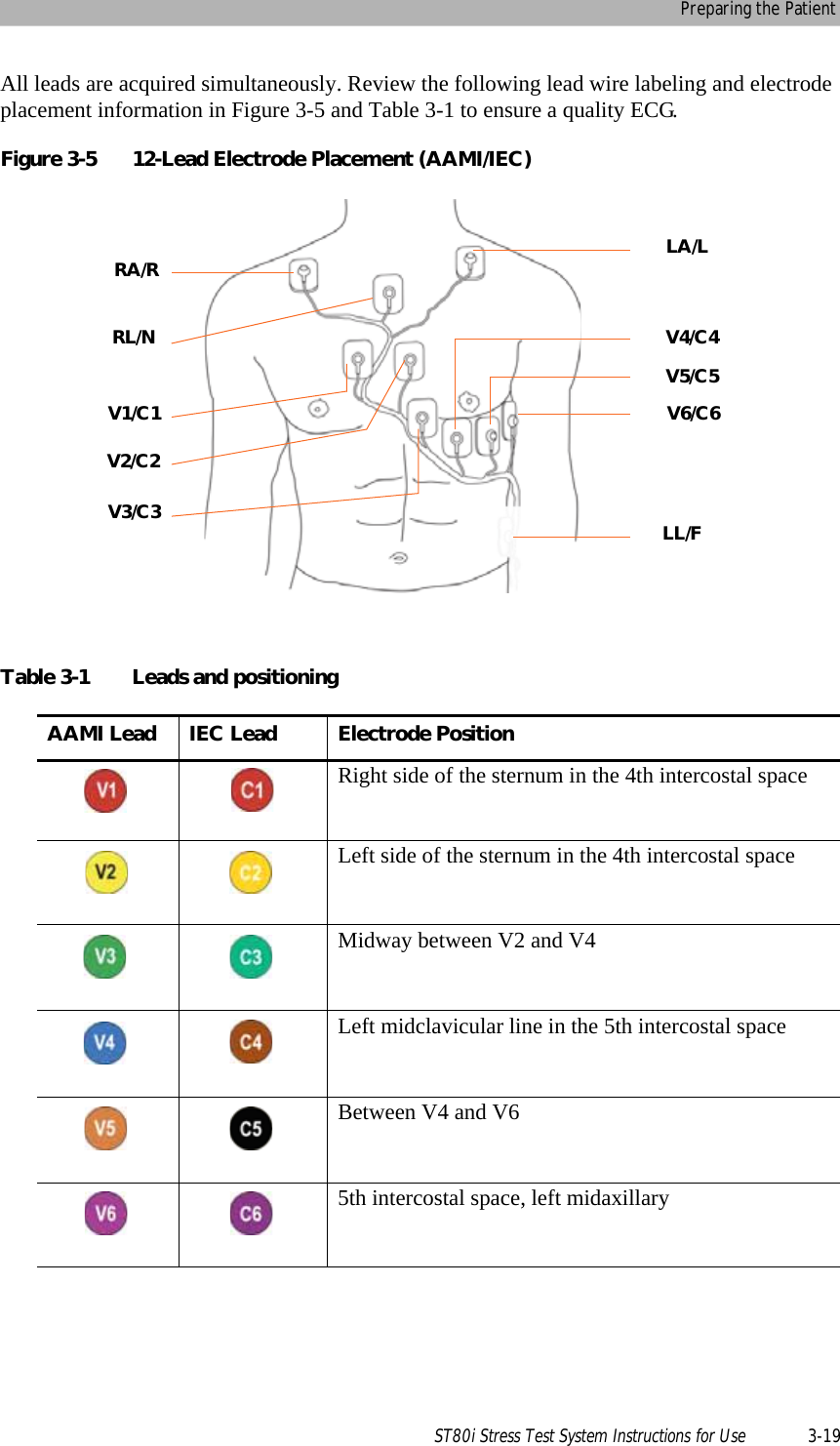 Preparing the PatientST80i Stress Test System Instructions for Use 3-19All leads are acquired simultaneously. Review the following lead wire labeling and electrode placement information in Figure 3-5 and Table 3-1 to ensure a quality ECG.Figure 3-5 12-Lead Electrode Placement (AAMI/IEC)Table 3-1 Leads and positioningAAMI Lead  IEC Lead  Electrode PositionRight side of the sternum in the 4th intercostal spaceLeft side of the sternum in the 4th intercostal spaceMidway between V2 and V4Left midclavicular line in the 5th intercostal spaceBetween V4 and V65th intercostal space, left midaxillaryV3/C3RL/NRA/RV1/C1V2/C2V4/C4V5/C5V6/C6LA/LLL/F