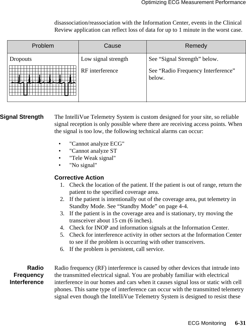 Optimizing ECG Measurement Performance   ECG Monitoring      6-31disassociation/reassociation with the Information Center, events in the Clinical Review application can reflect loss of data for up to 1 minute in the worst case. Signal Strength The IntelliVue Telemetry System is custom designed for your site, so reliable signal reception is only possible where there are receiving access points. When the signal is too low, the following technical alarms can occur:• &quot;Cannot analyze ECG&quot;• &quot;Cannot analyze ST• &quot;Tele Weak signal&quot;•&quot;No signal&quot;Corrective Action1. Check the location of the patient. If the patient is out of range, return the patient to the specified coverage area.2. If the patient is intentionally out of the coverage area, put telemetry in Standby Mode. See “Standby Mode” on page 4-4.3. If the patient is in the coverage area and is stationary, try moving the transceiver about 15 cm (6 inches).4. Check for INOP and information signals at the Information Center.5. Check for interference activity in other sectors at the Information Center to see if the problem is occurring with other transceivers.6. If the problem is persistent, call service.RadioFrequencyInterferenceRadio frequency (RF) interference is caused by other devices that intrude into the transmitted electrical signal. You are probably familiar with electrical interference in our homes and cars when it causes signal loss or static with cell phones. This same type of interference can occur with the transmitted telemetry signal even though the IntelliVue Telemetry System is designed to resist these Problem Cause RemedyDropouts Low signal strengthRF interferenceSee “Signal Strength” below.See “Radio Frequency Interference” below.