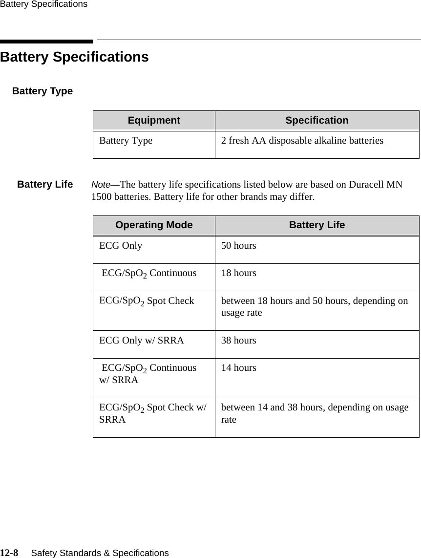 Battery Specifications12-8     Safety Standards &amp; Specifications   Battery SpecificationsBattery TypeBattery Life Note—The battery life specifications listed below are based on Duracell MN 1500 batteries. Battery life for other brands may differ.Equipment SpecificationBattery Type 2 fresh AA disposable alkaline batteriesOperating Mode Battery LifeECG Only 50 hours  ECG/SpO2 Continuous 18 hoursECG/SpO2 Spot Check between 18 hours and 50 hours, depending on usage rateECG Only w/ SRRA 38 hours ECG/SpO2 Continuous w/ SRRA 14 hoursECG/SpO2 Spot Check w/ SRRA between 14 and 38 hours, depending on usage rate